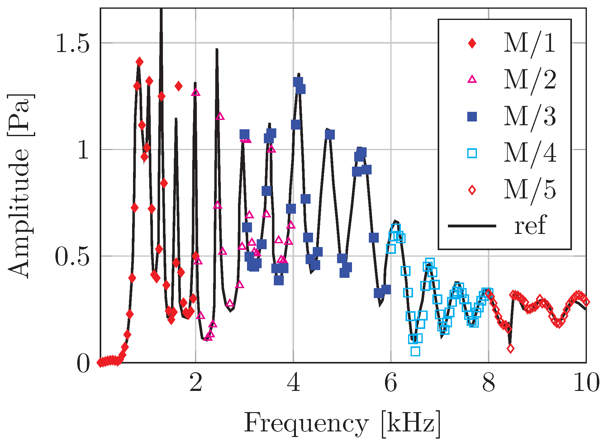 Acoustics 05 00058 g009