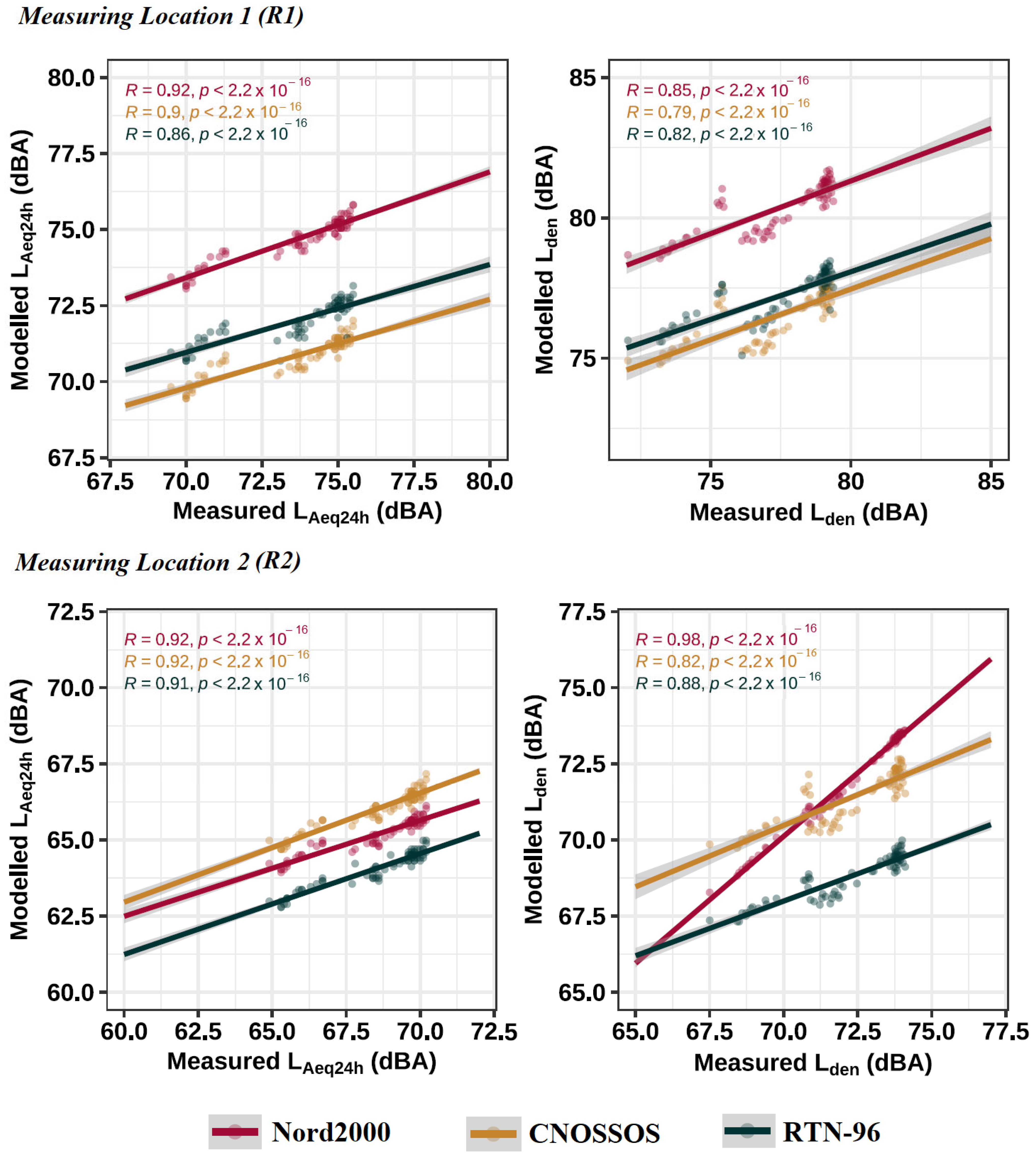 Acoustics 05 00062 g003