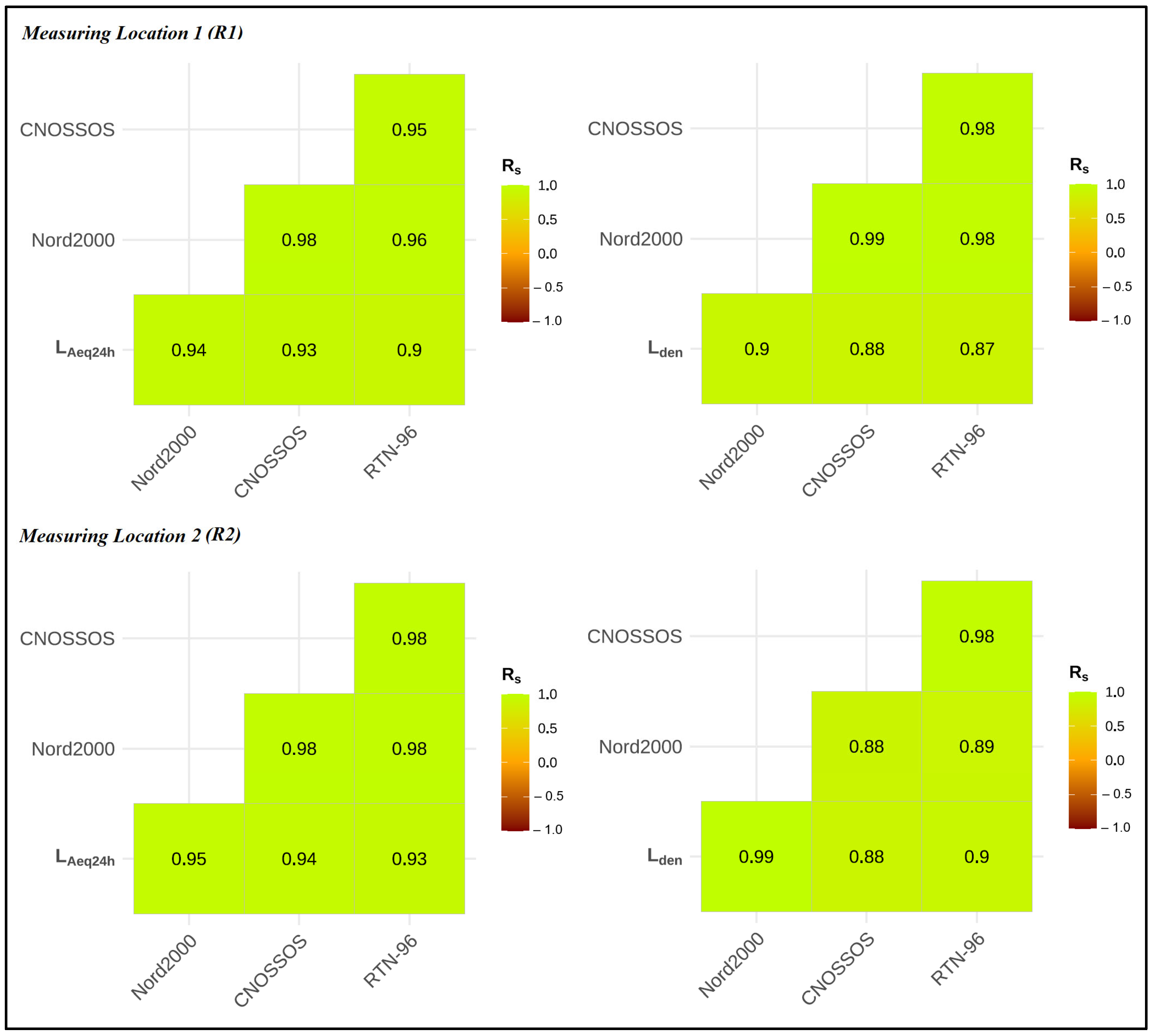 Acoustics 05 00062 g005