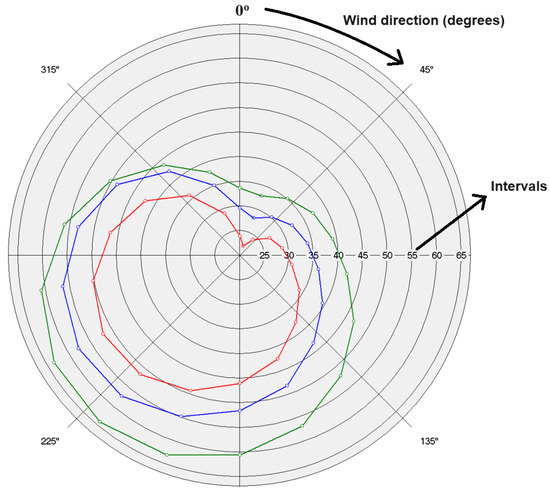 Acoustics 05 00062 g0a3