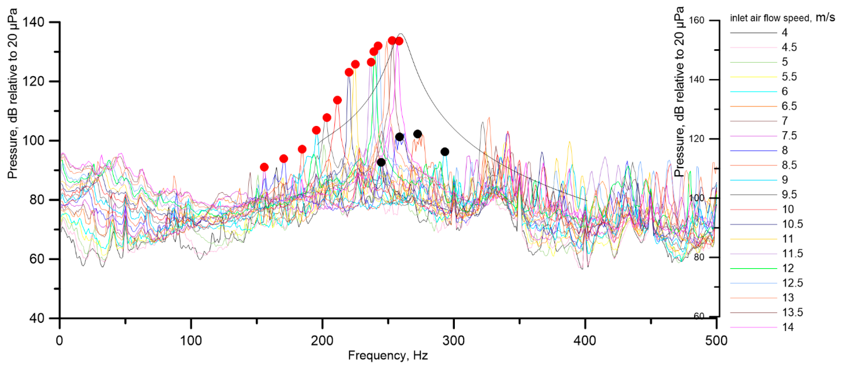 Acoustics 06 00002 g005