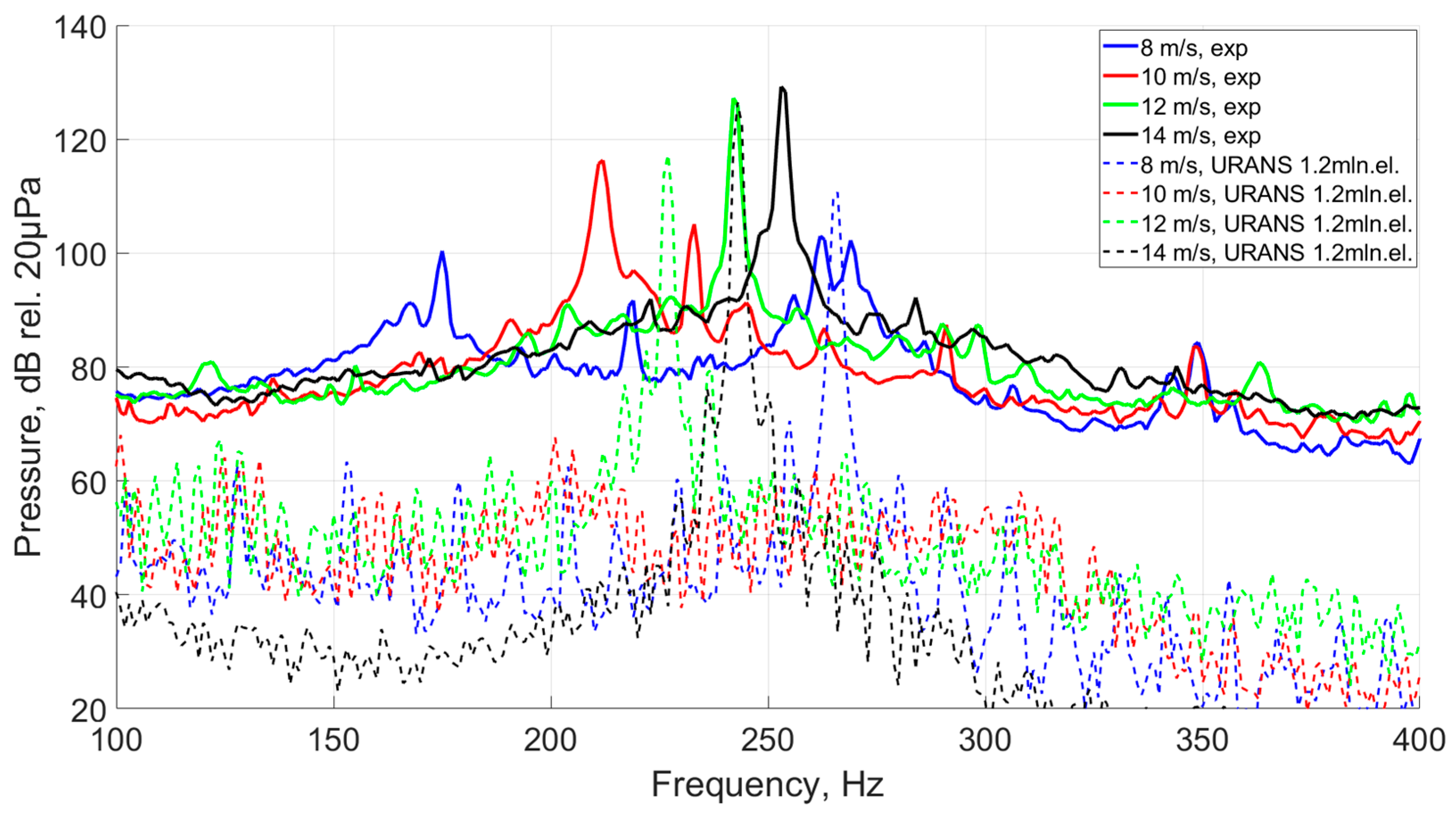 Acoustics 06 00002 g012