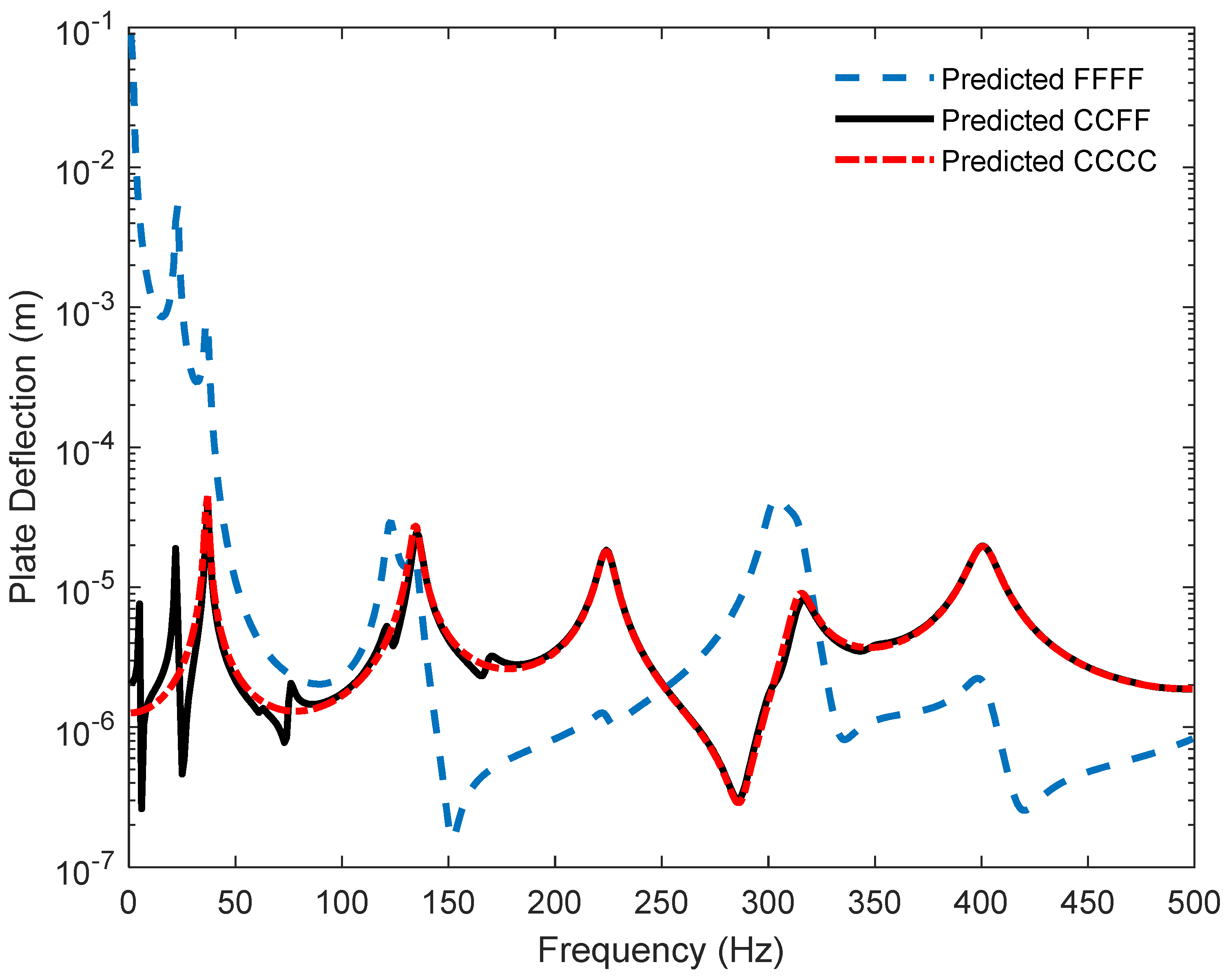 Acoustics 06 00005 g003
