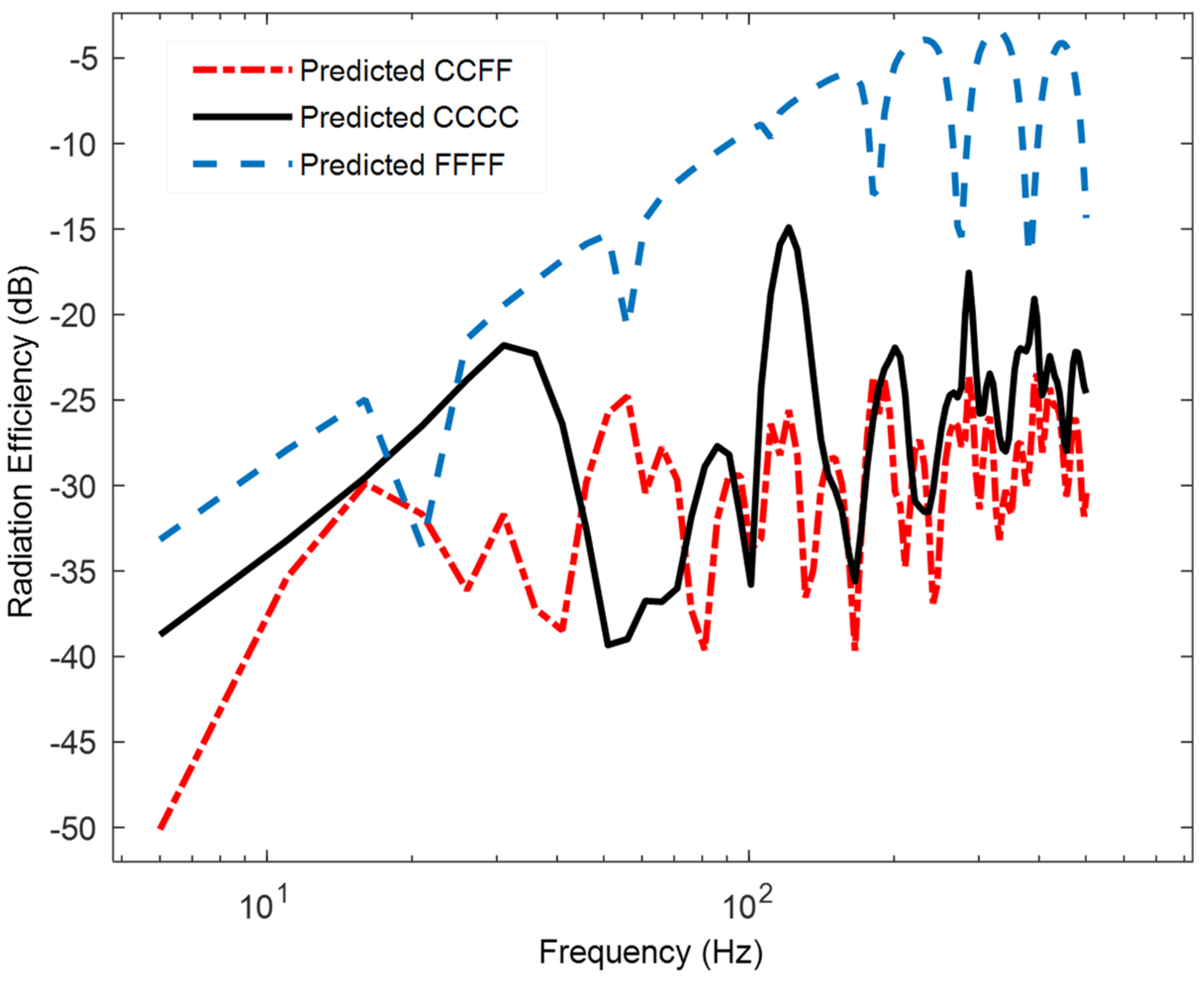 Acoustics 06 00005 g005
