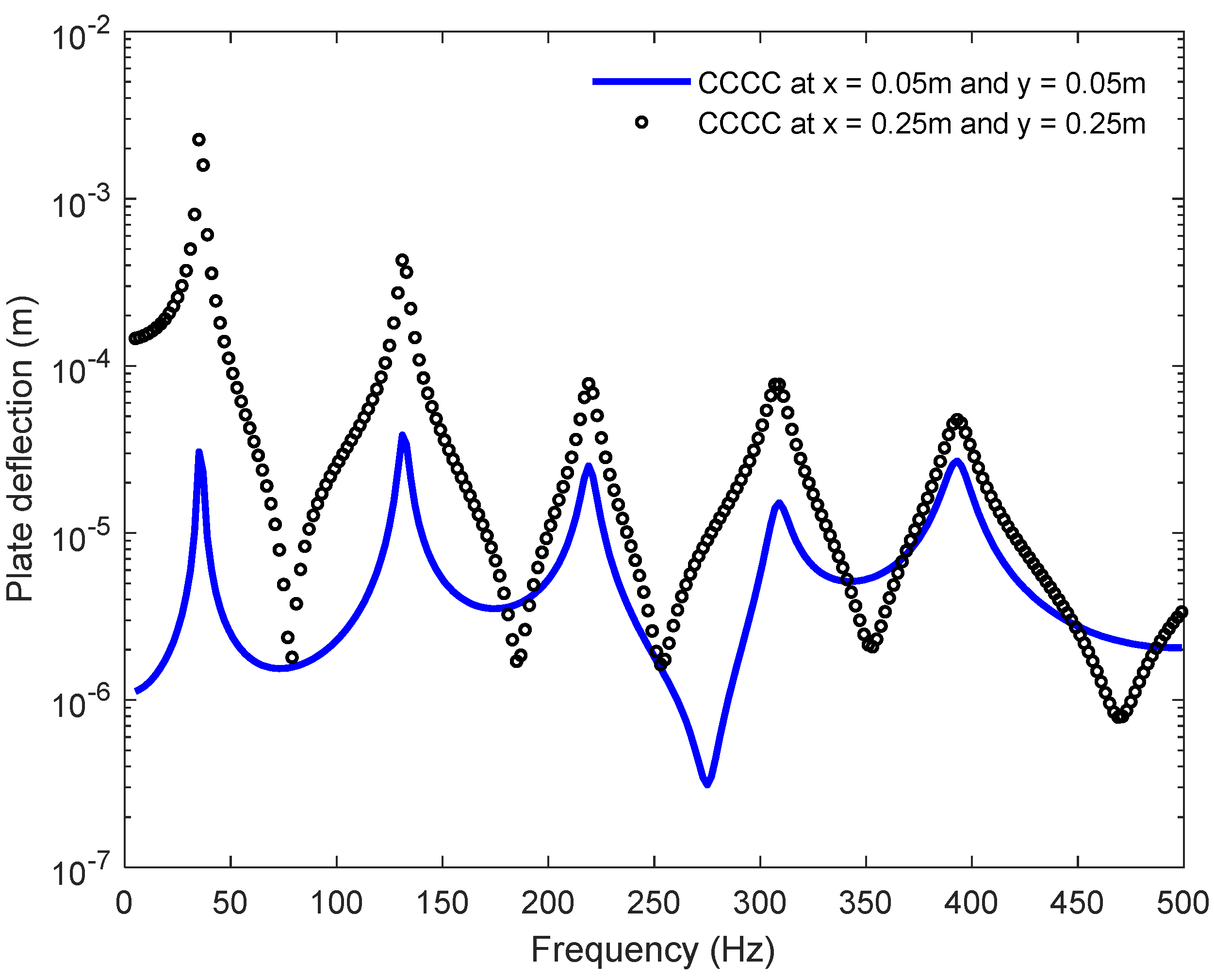 Acoustics 06 00005 g007
