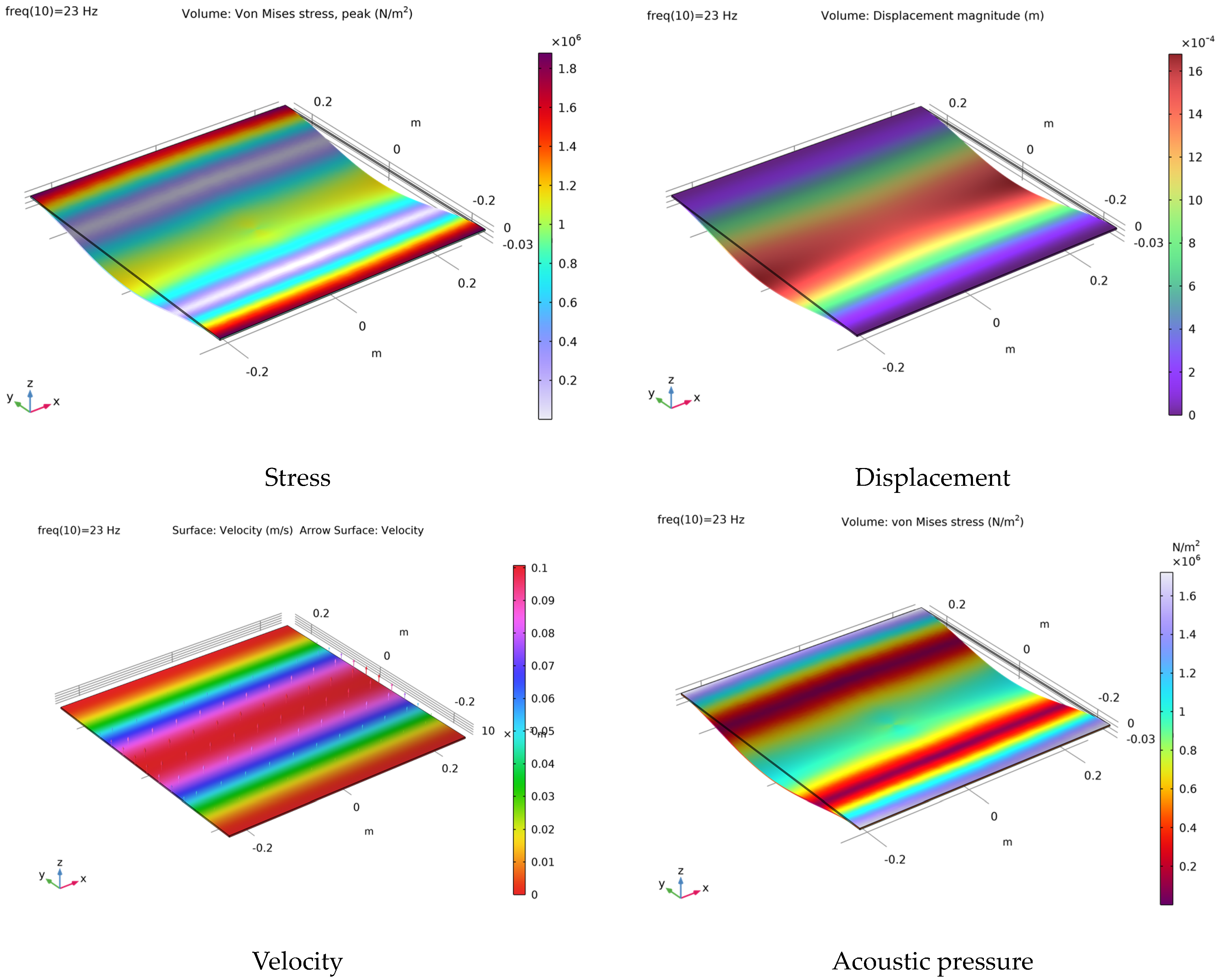 Acoustics 06 00005 g010