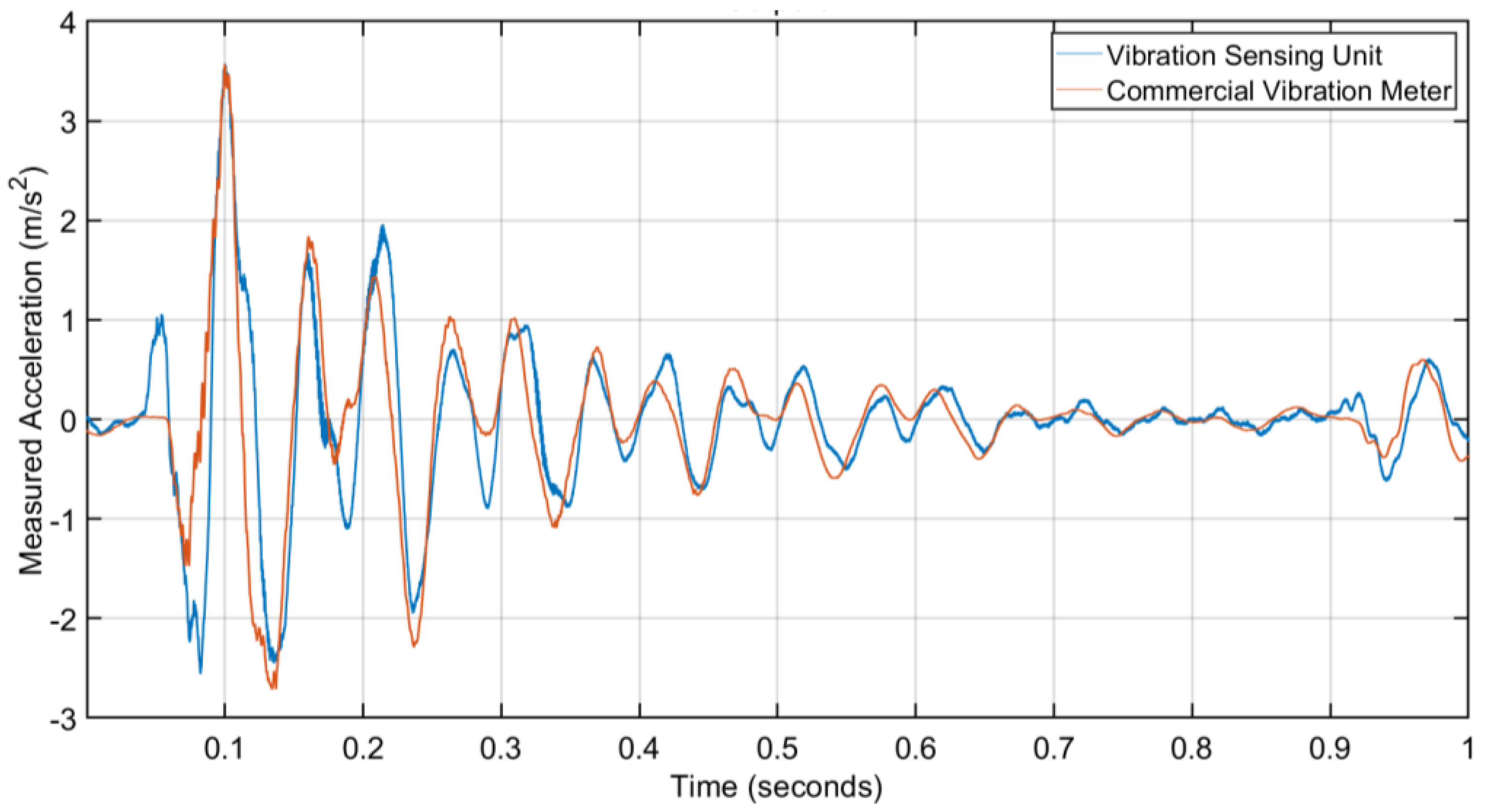 Acoustics 06 00006 g003