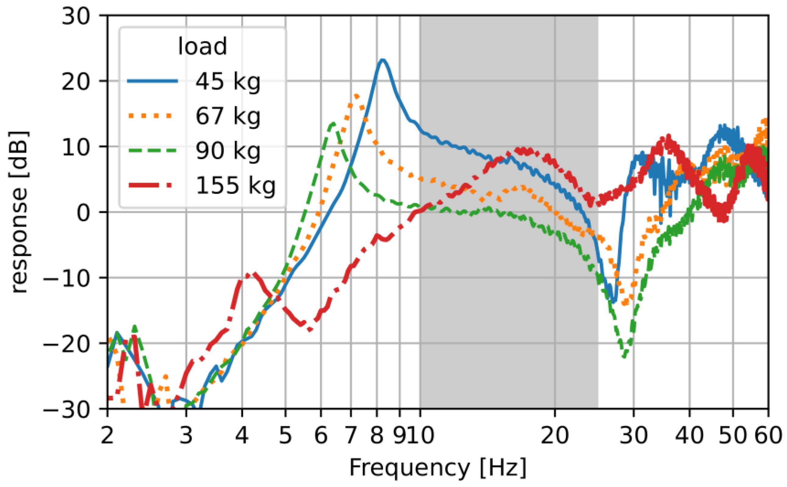 Acoustics 06 00006 g008