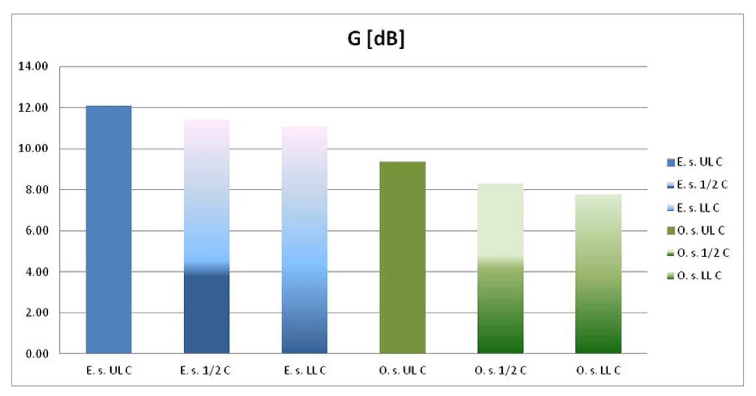 Acoustics 06 00007 g018