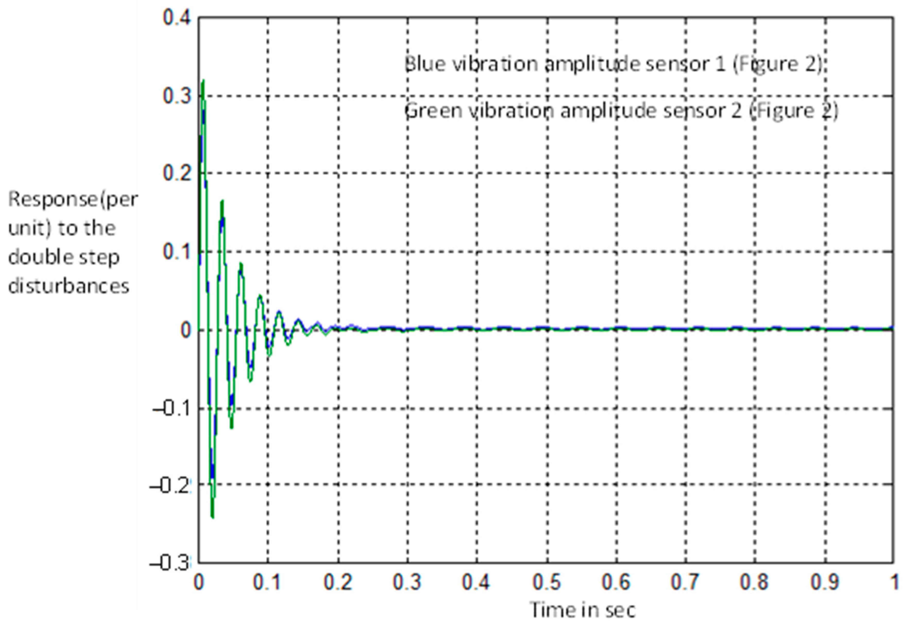 Acoustics 06 00008 g015 Acoustics 06 00008 g015