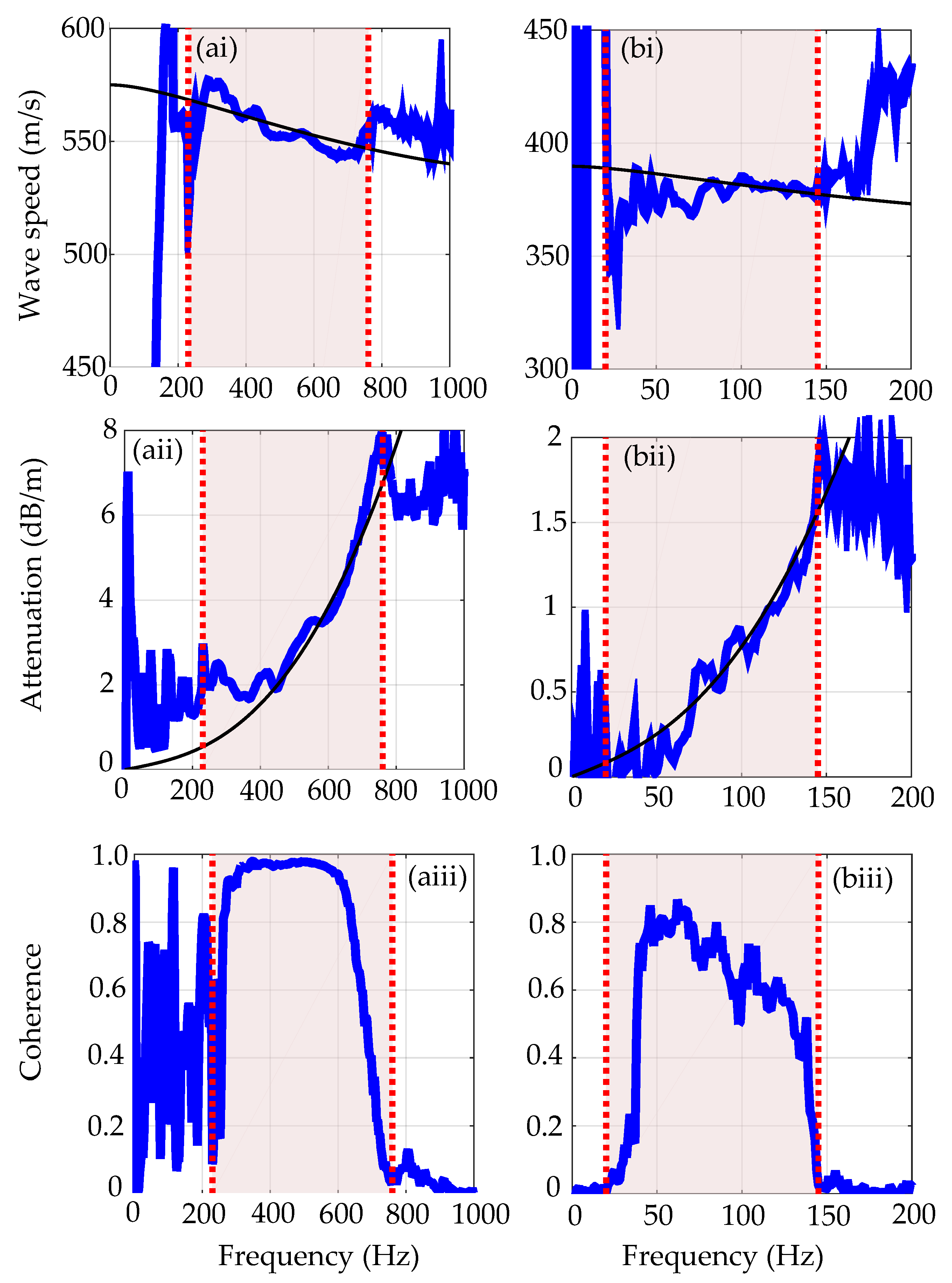 Acoustics 06 00009 g003
