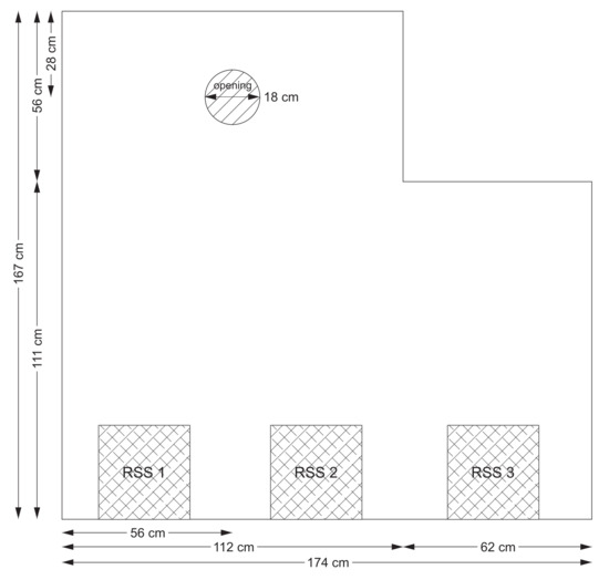 Acoustics 06 00010 g0a1