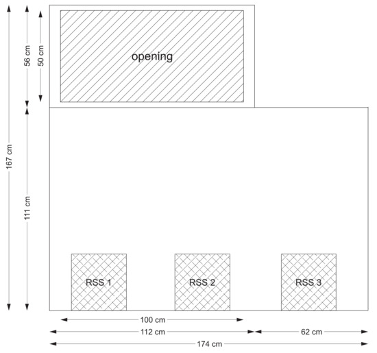 Acoustics 06 00010 g0a2