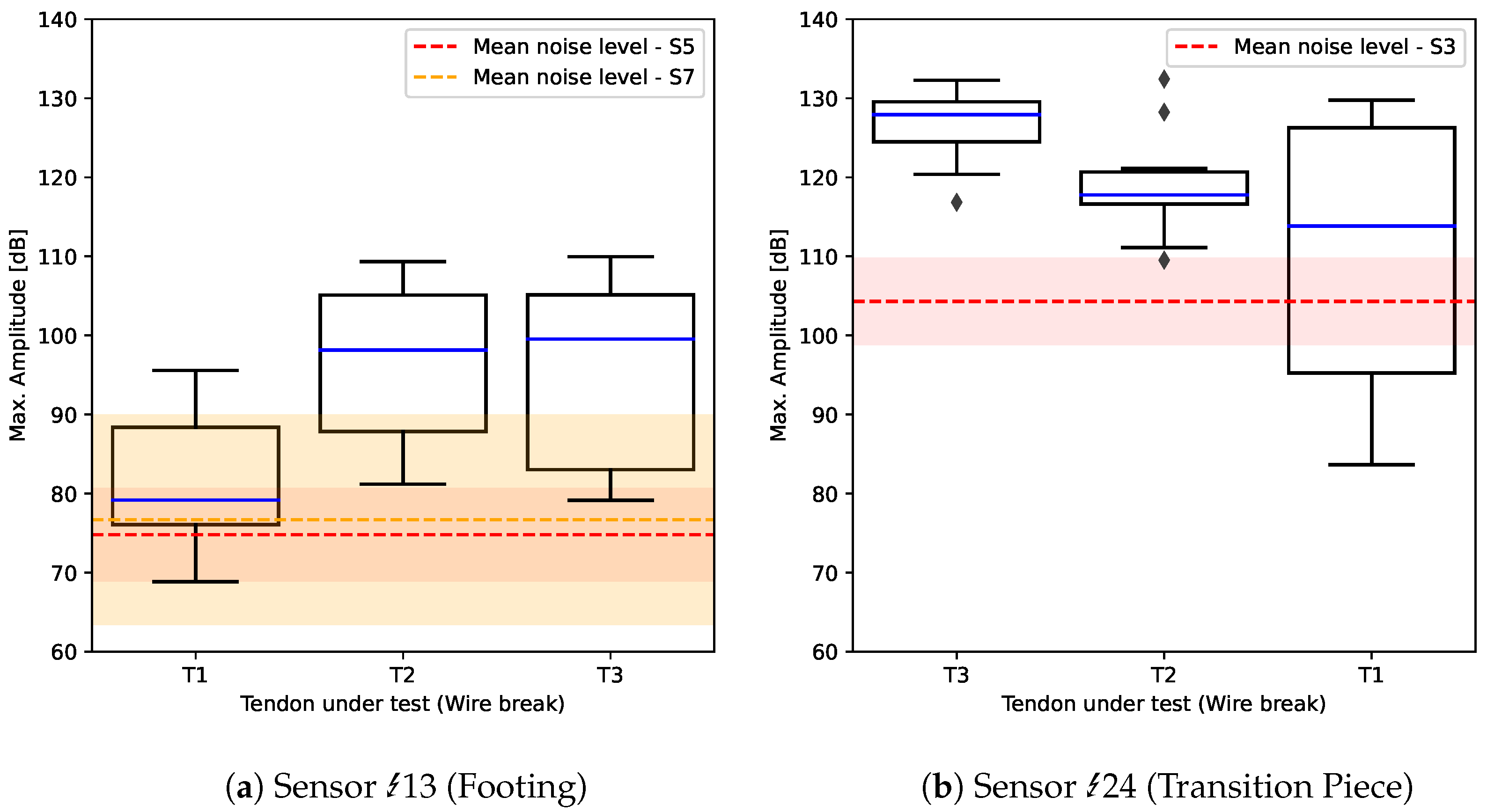 Acoustics 06 00011 g006