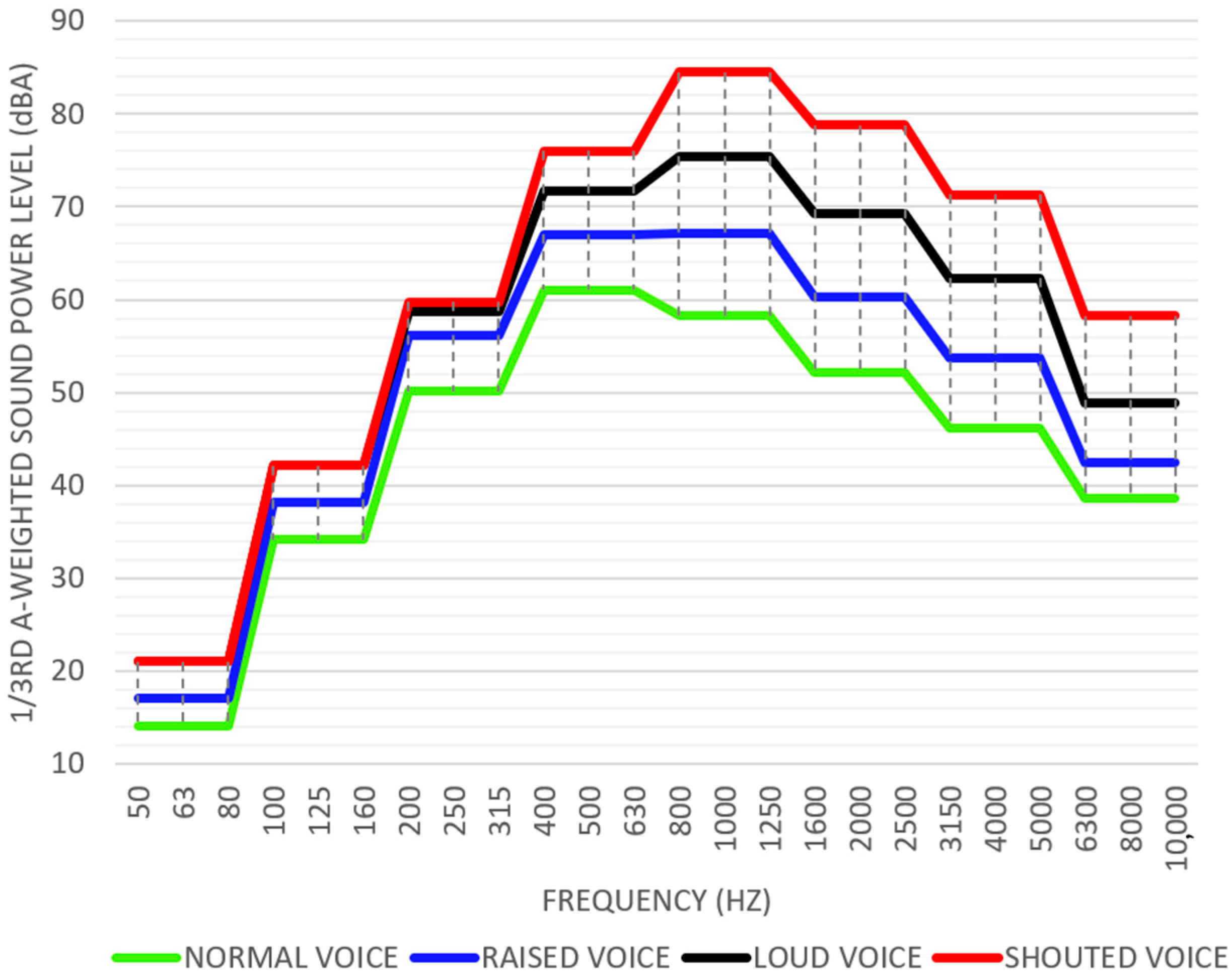 Acoustics 06 00012 g001