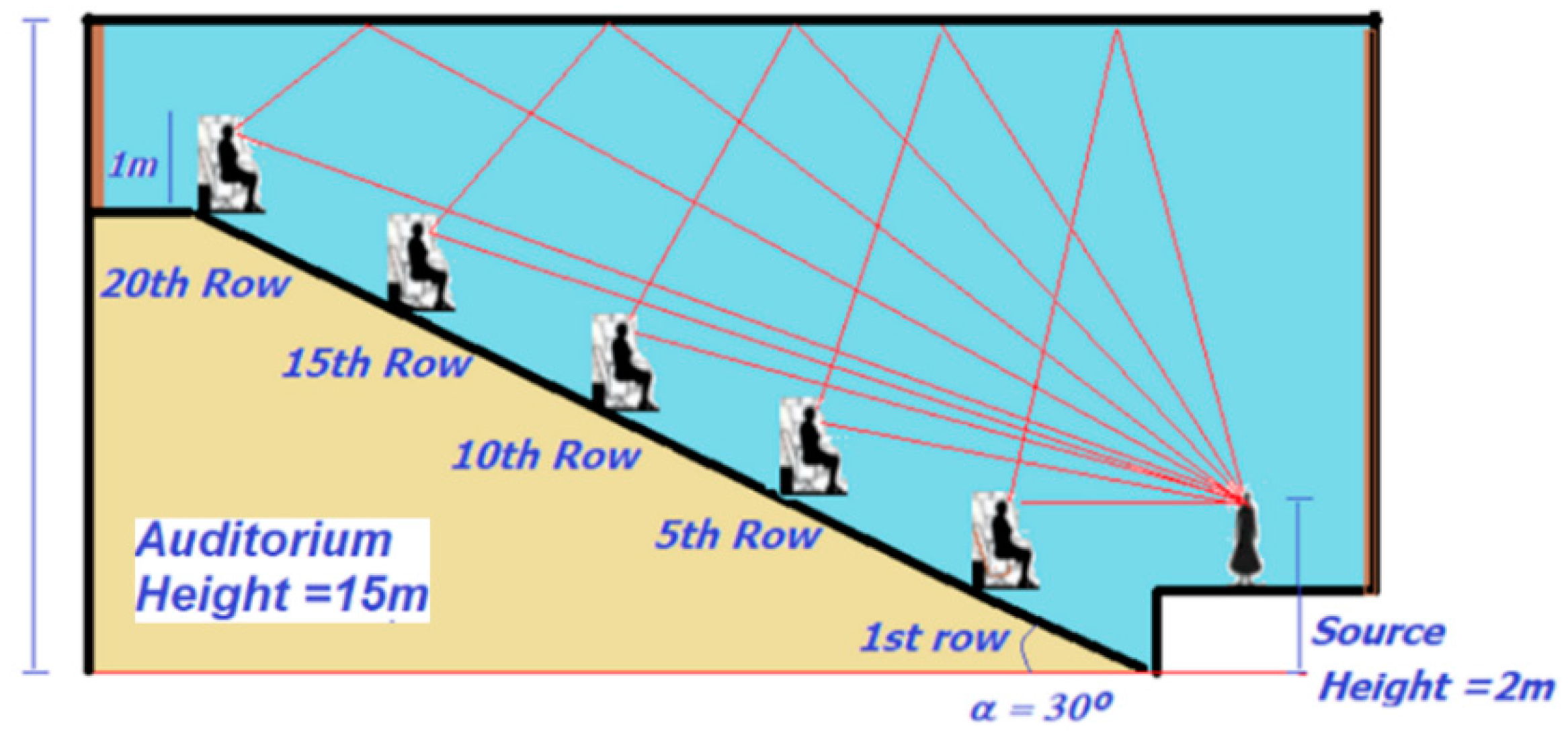 Acoustics 06 00012 g003