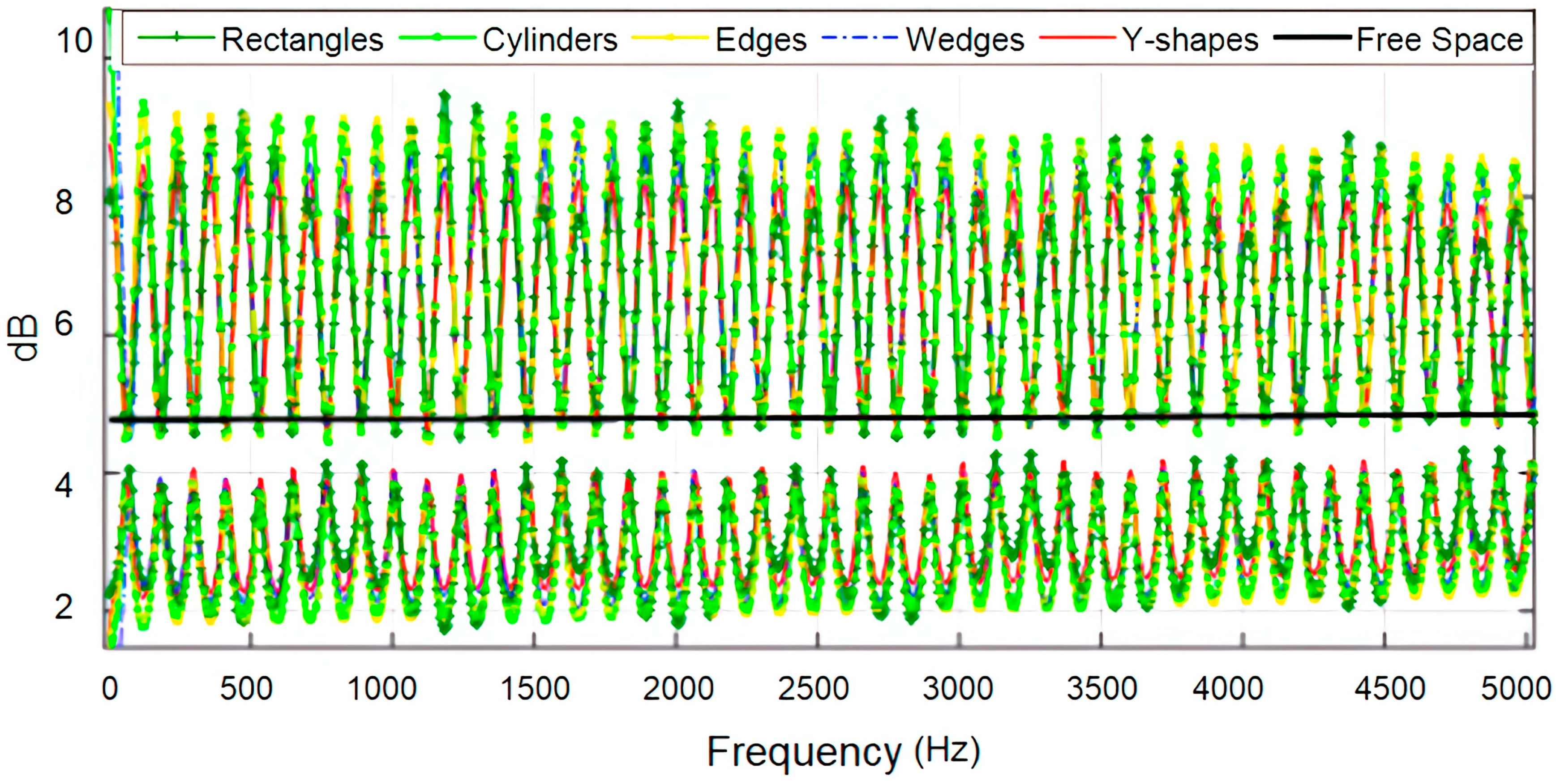 Acoustics 06 00012 g009