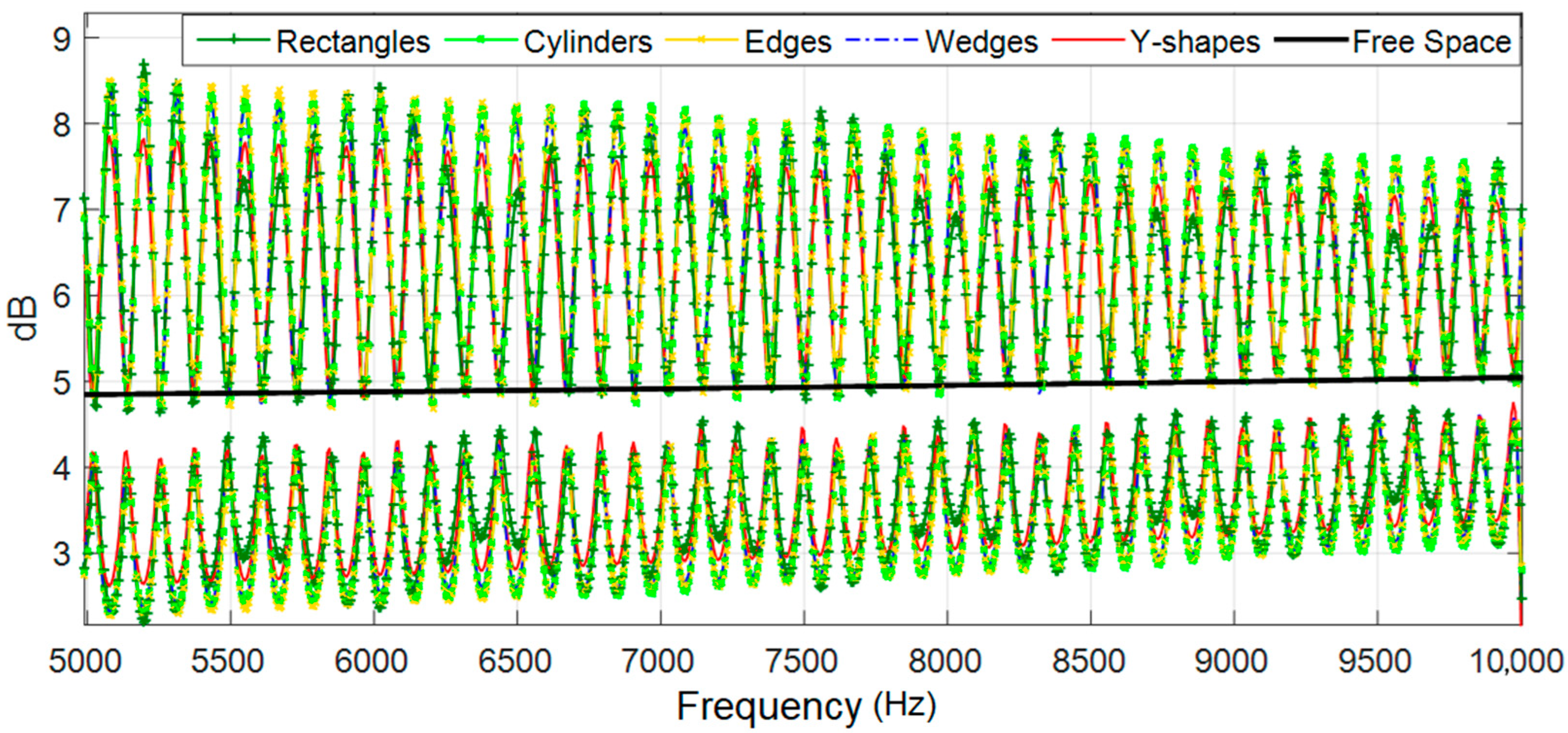 Acoustics 06 00012 g010