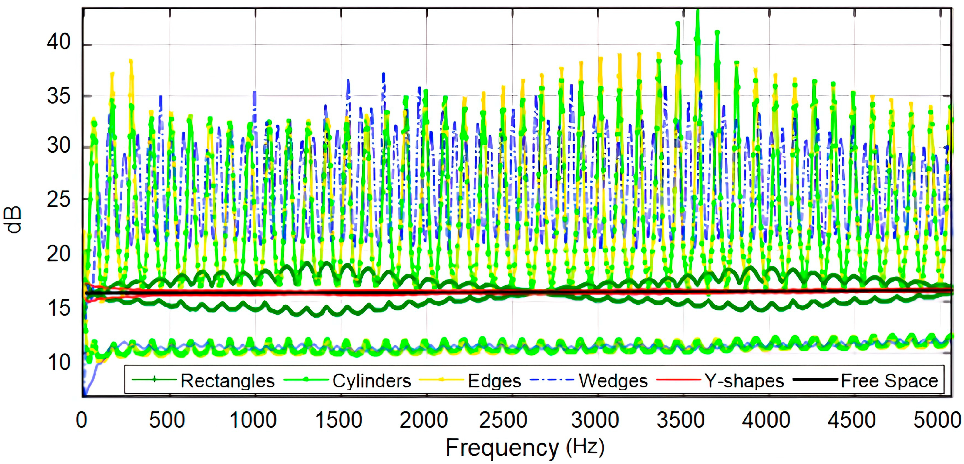 Acoustics 06 00012 g011