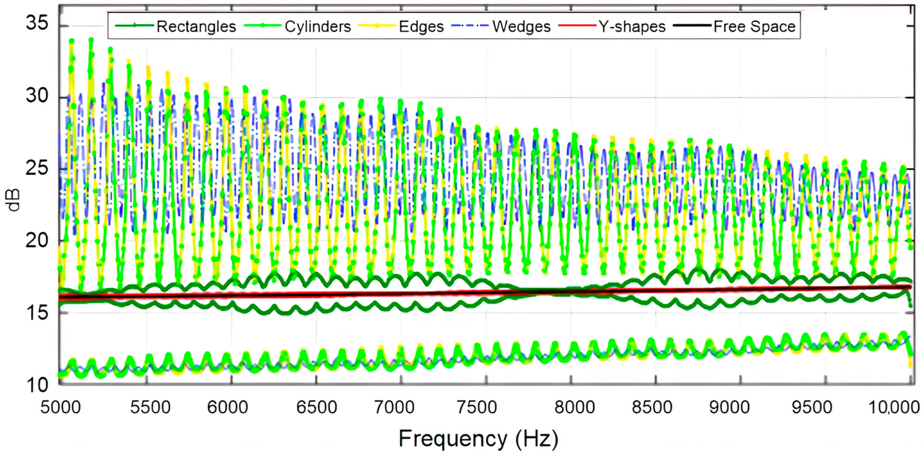 Acoustics 06 00012 g012