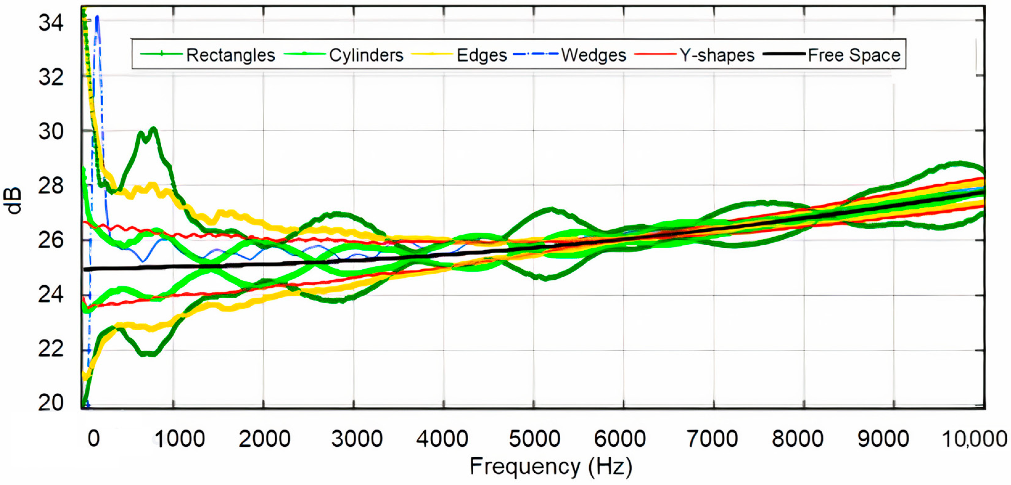 Acoustics 06 00012 g014