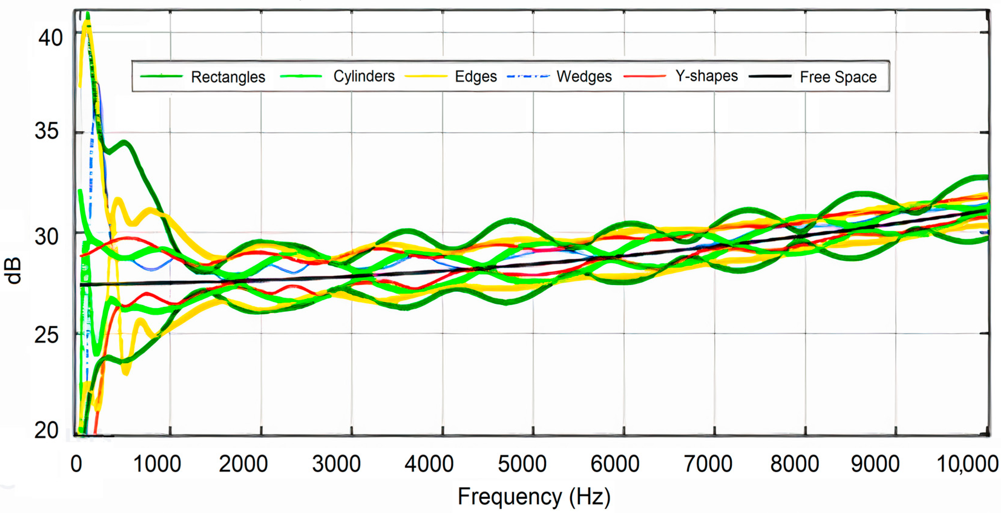Acoustics 06 00012 g015