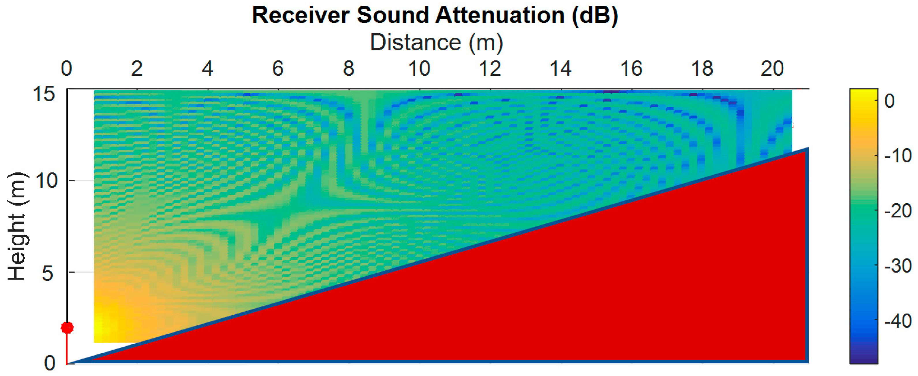 Acoustics 06 00012 g023
