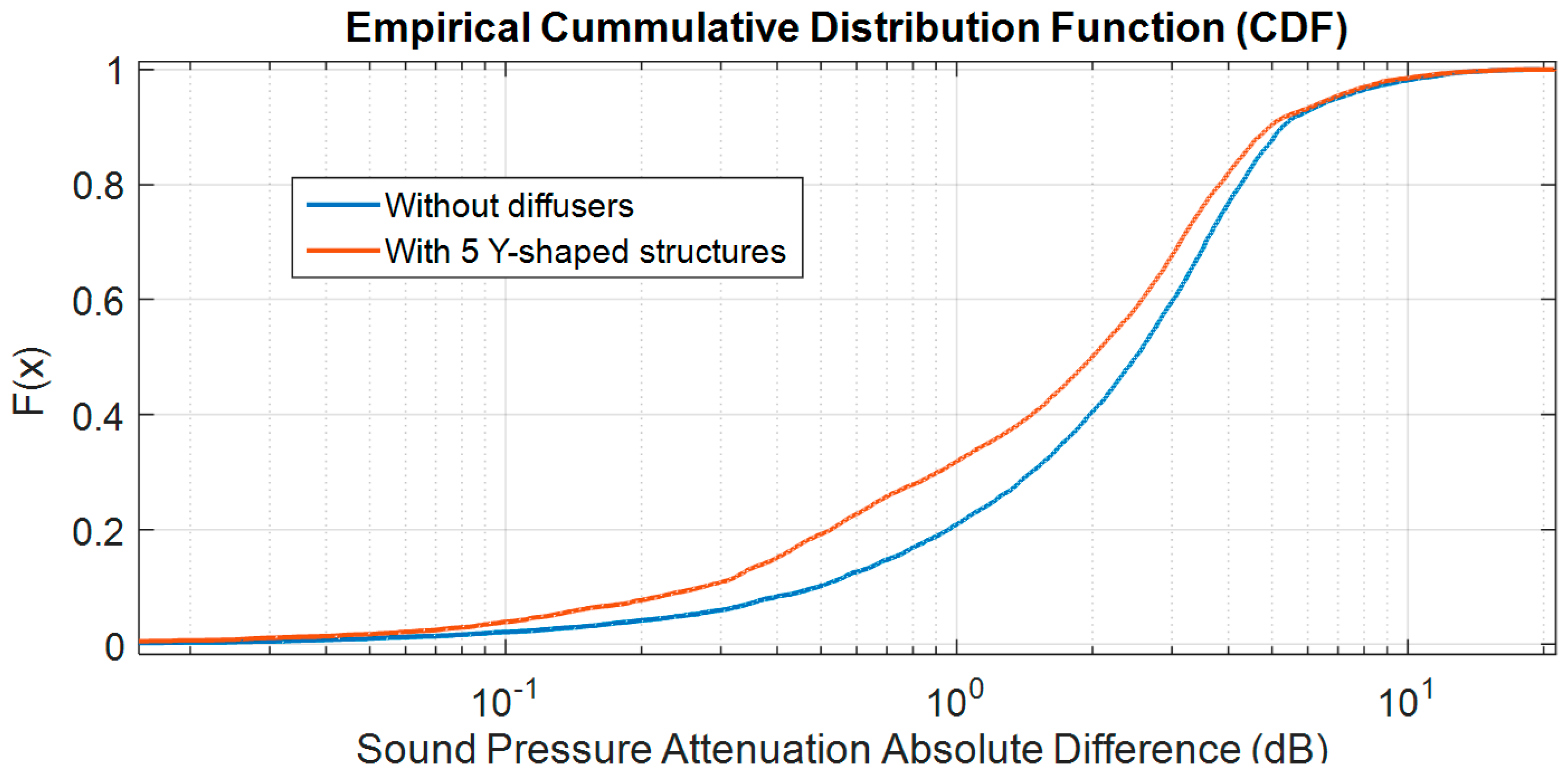Acoustics 06 00012 g024