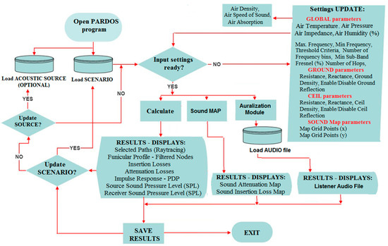 Acoustics 06 00012 g0a1