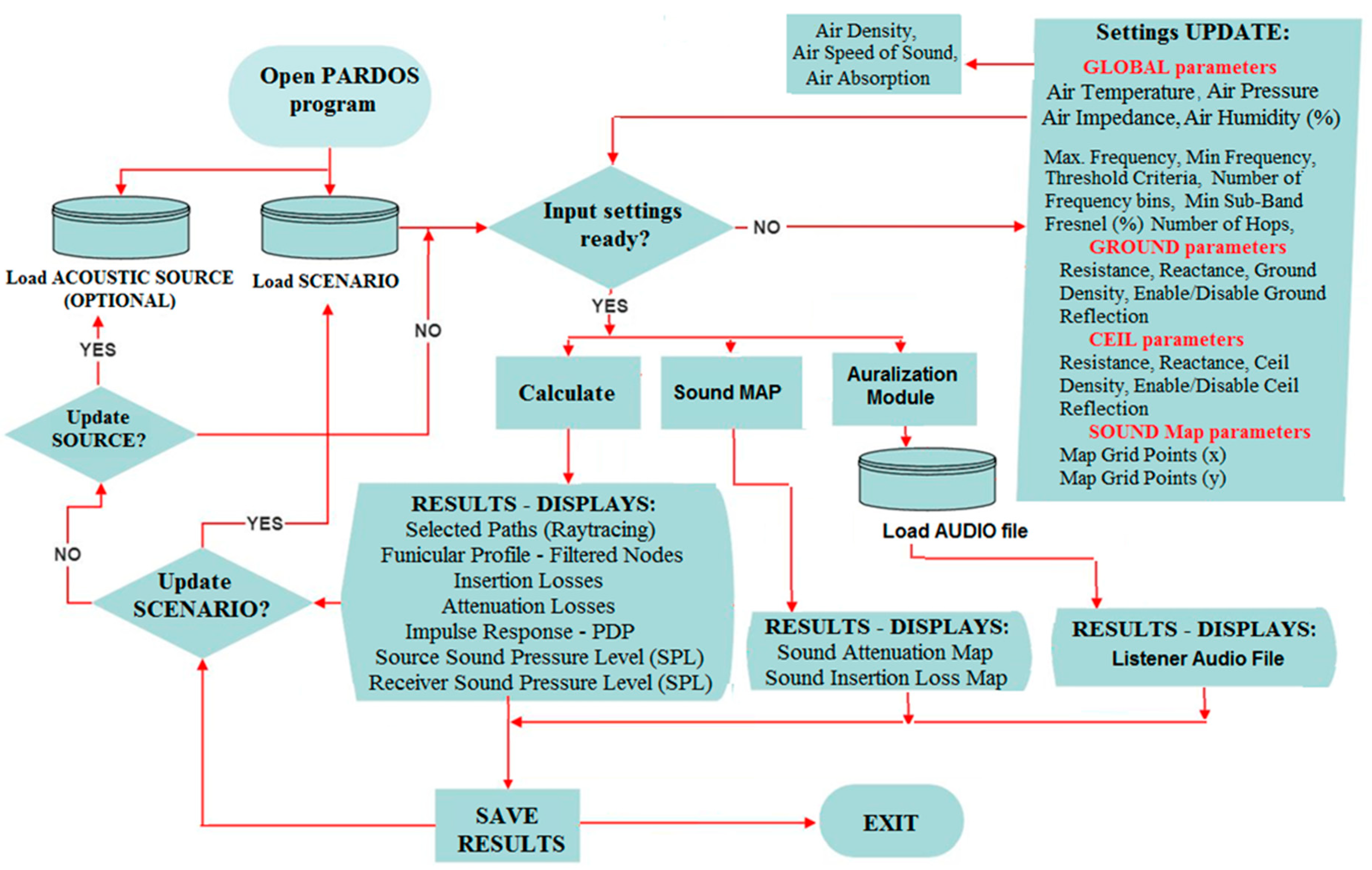 Acoustics 06 00012 g0a1