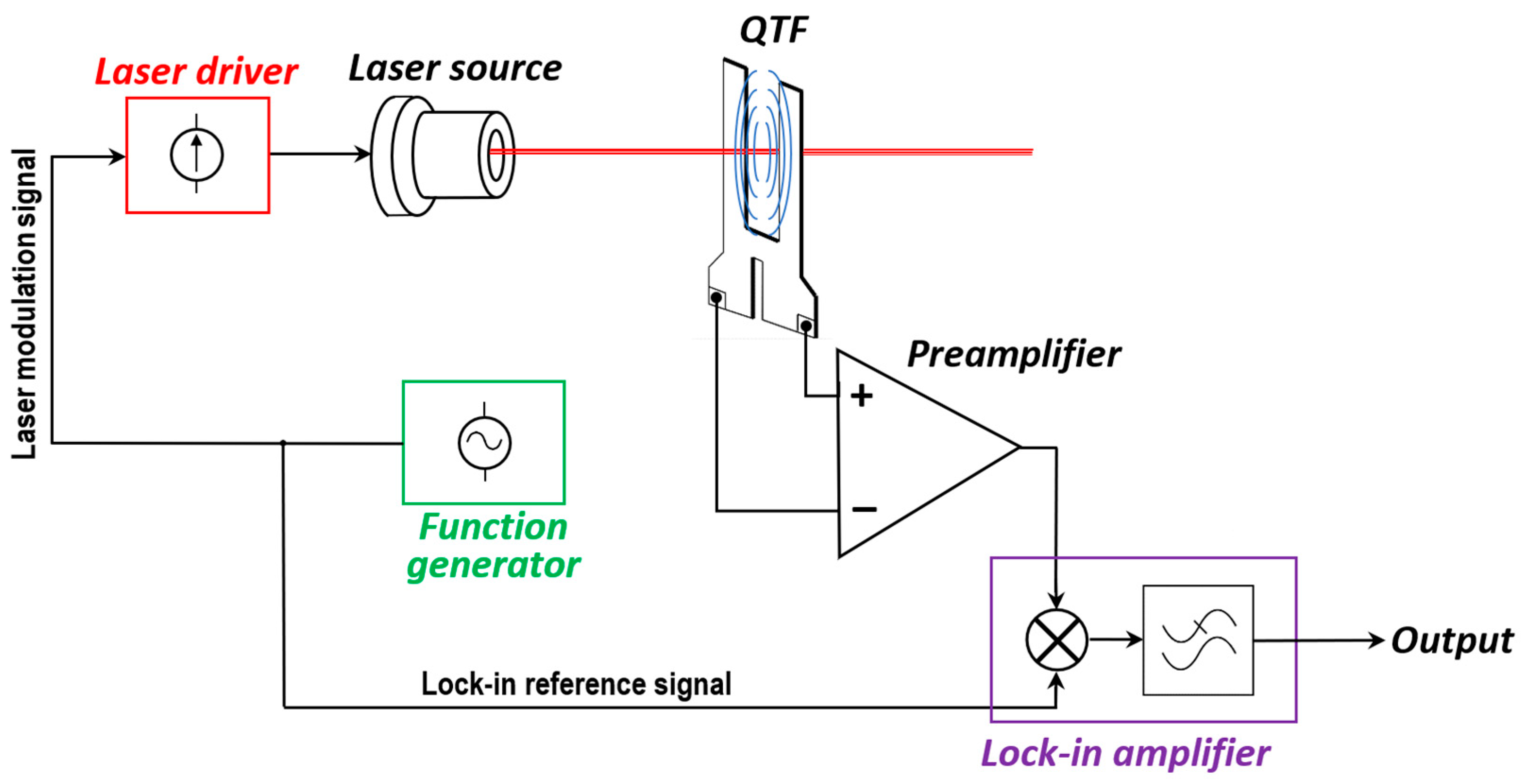 Acoustics 06 00013 g001