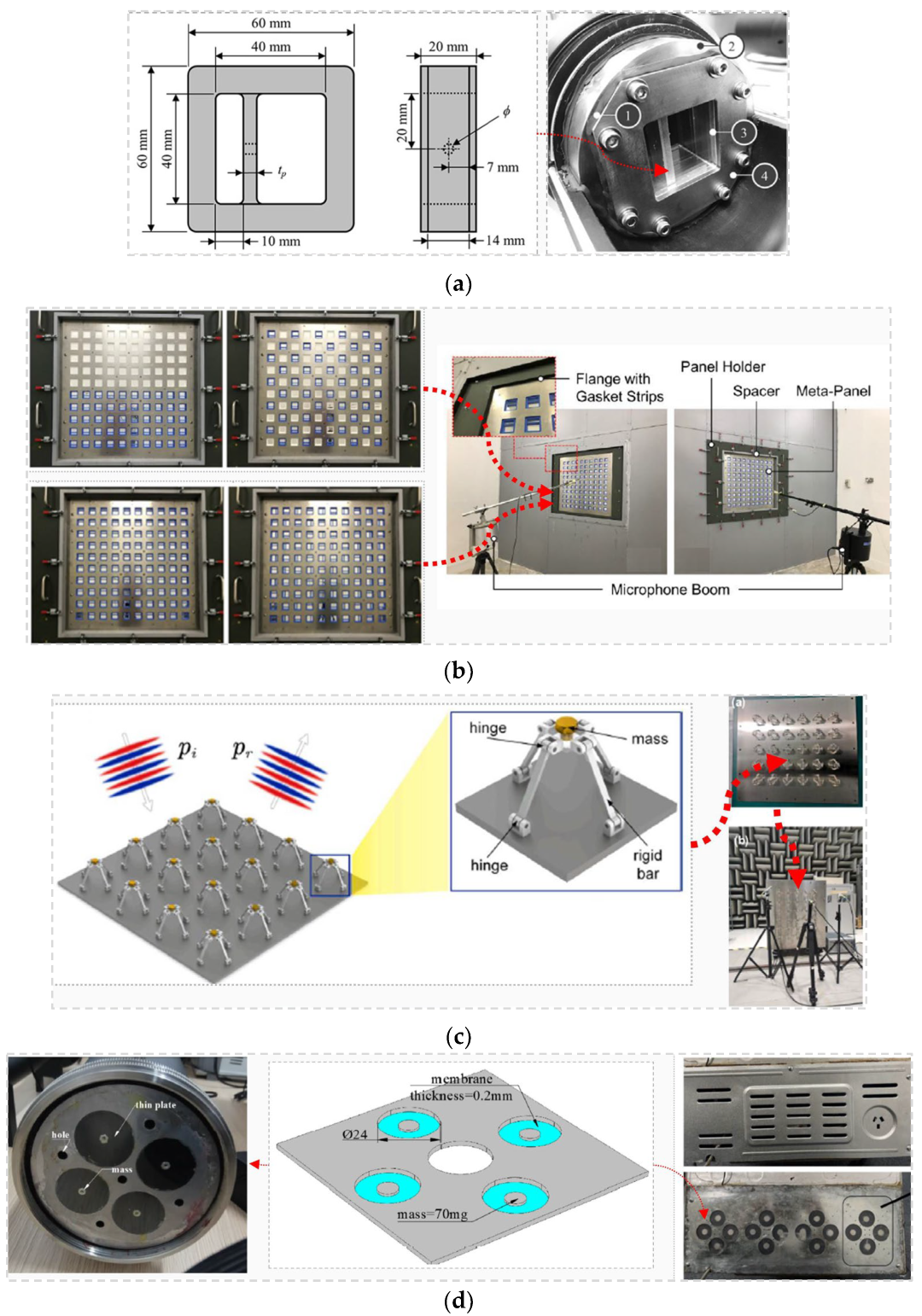 Acoustics 06 00016 g007