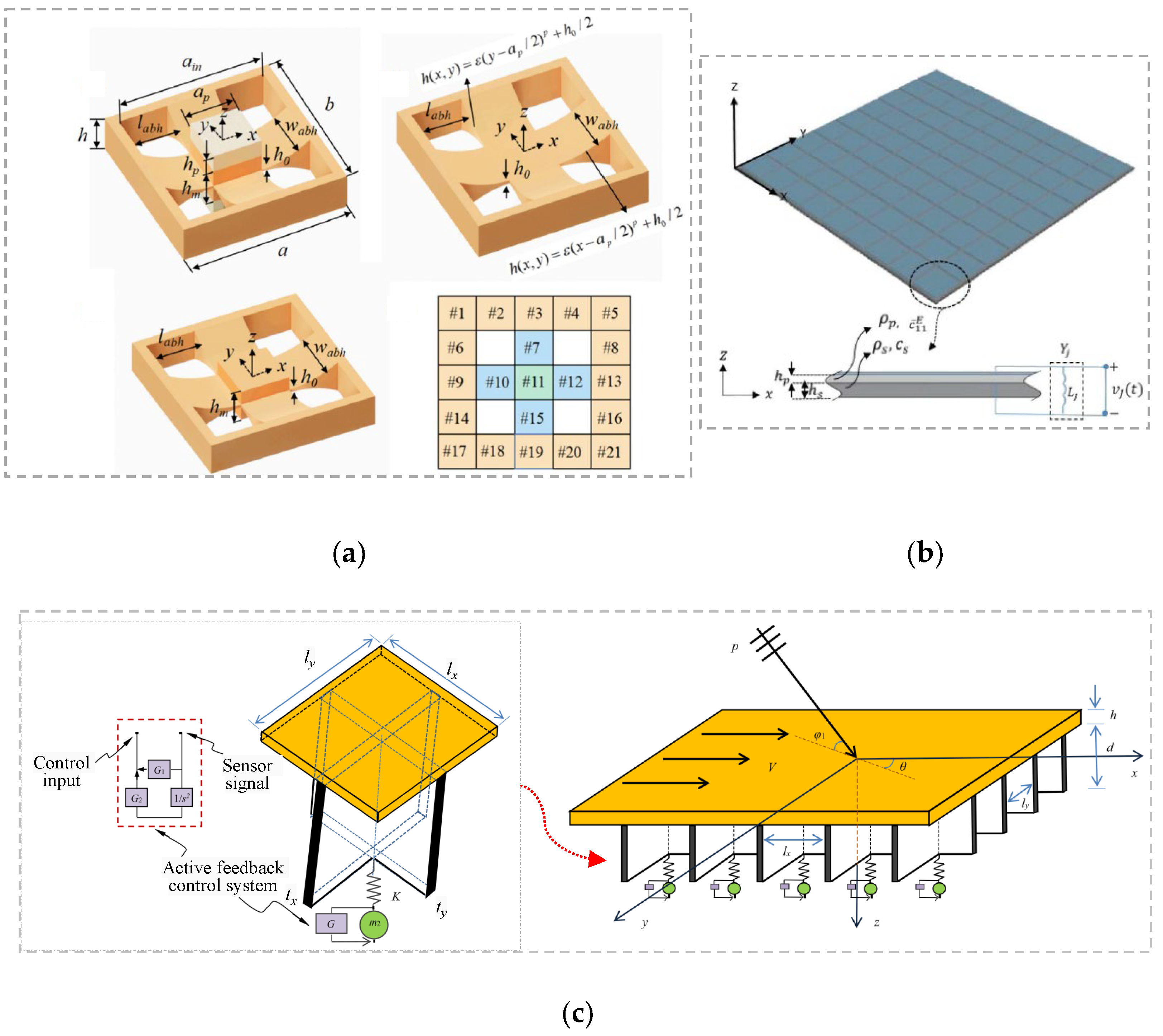 Acoustics 06 00016 g011