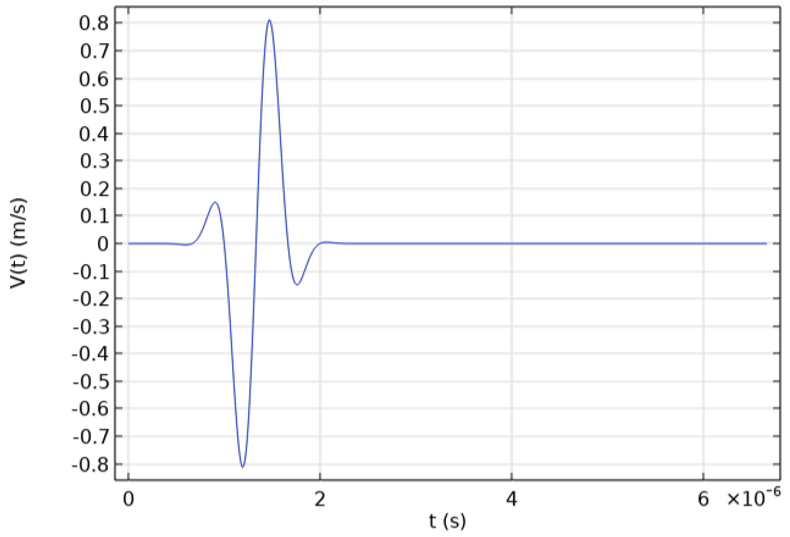 Acoustics 06 00017 g009