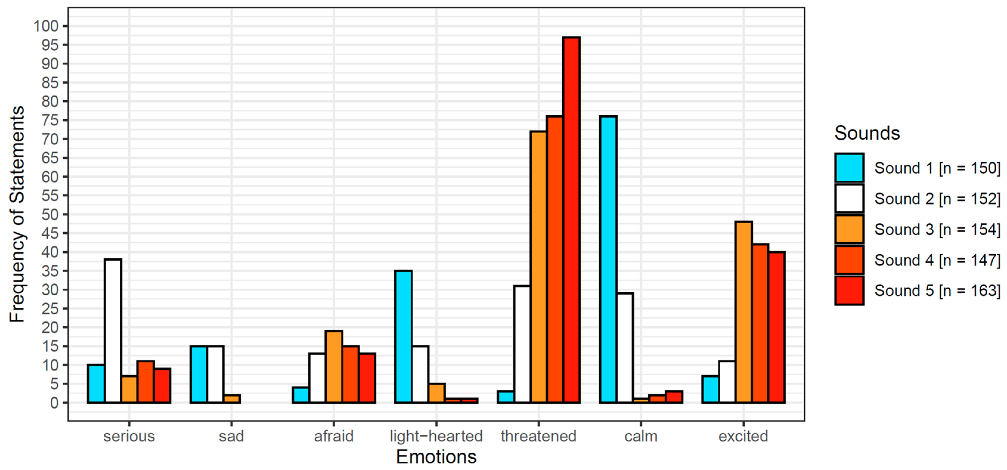 Acoustics 06 00021 g003