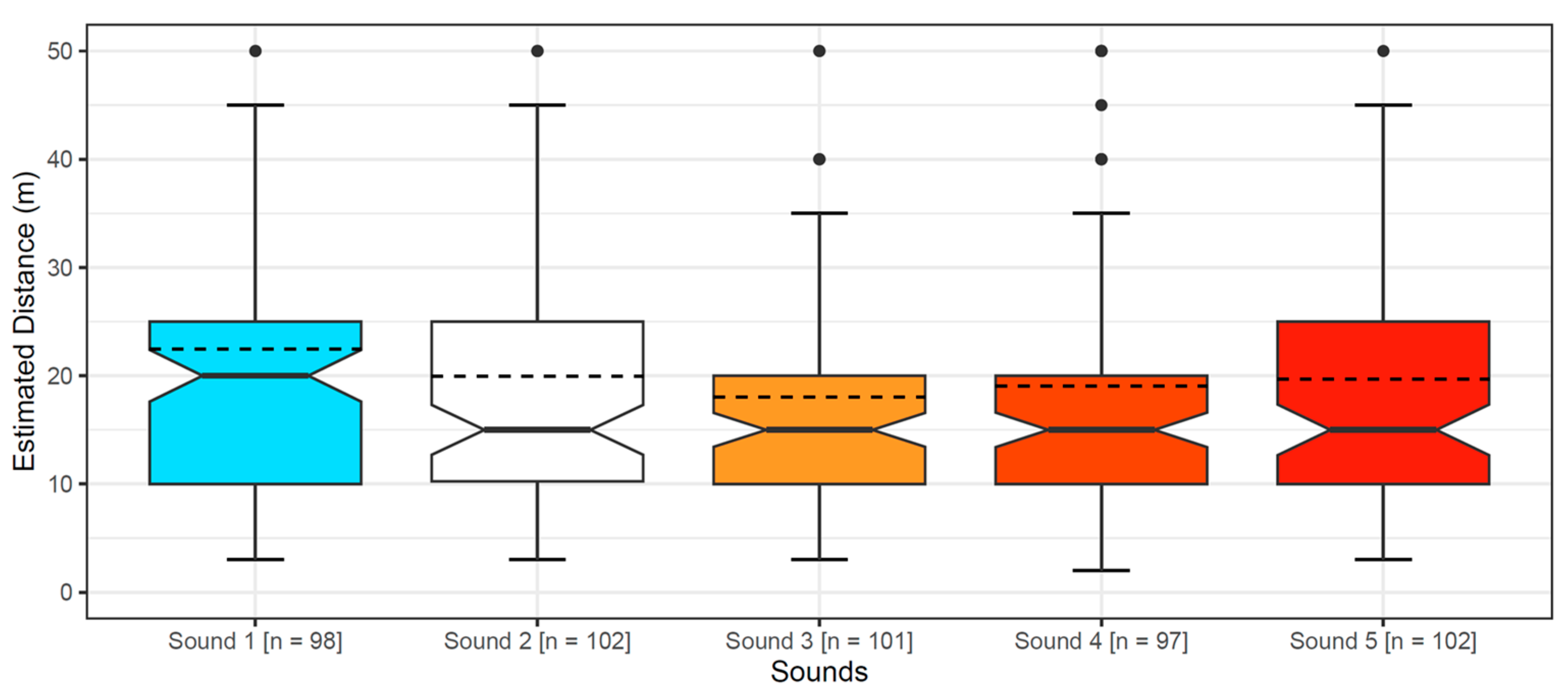 Acoustics 06 00021 g005