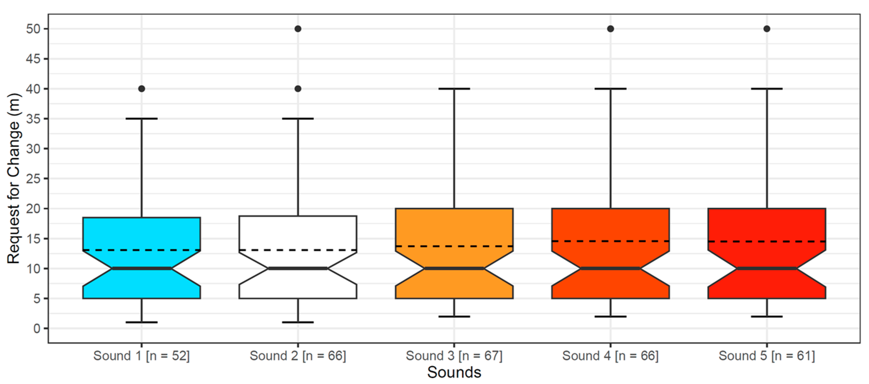 Acoustics 06 00021 g007
