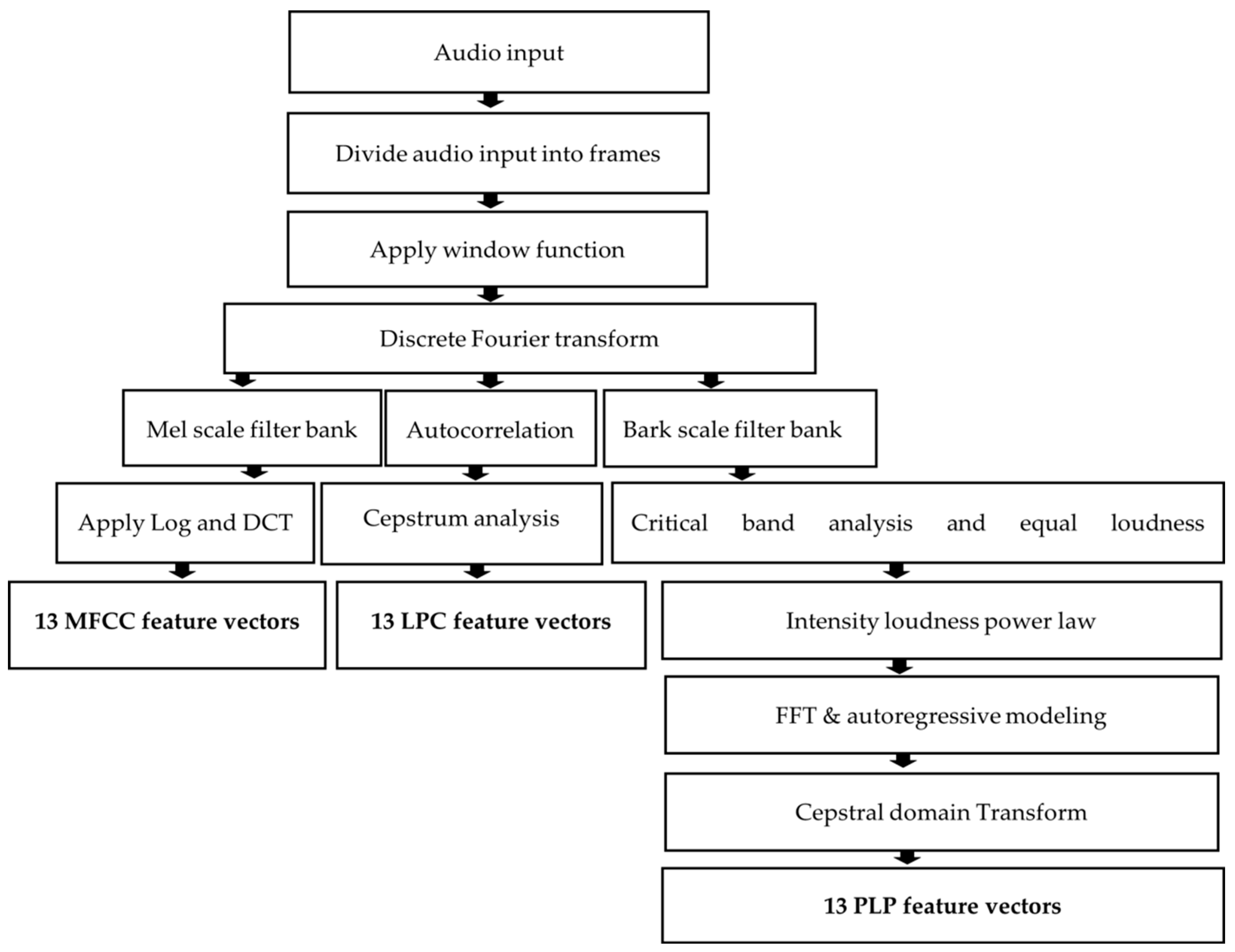 Acoustics 06 00024 g003