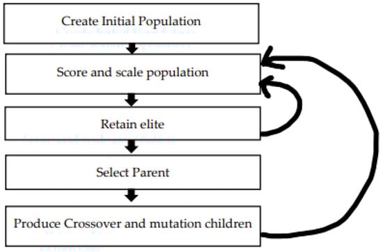 Acoustics 06 00024 g009