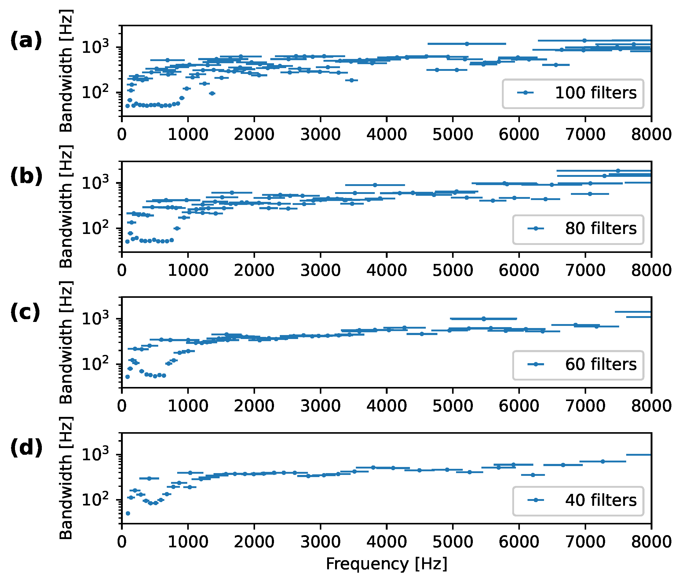 Acoustics 06 00025 g009