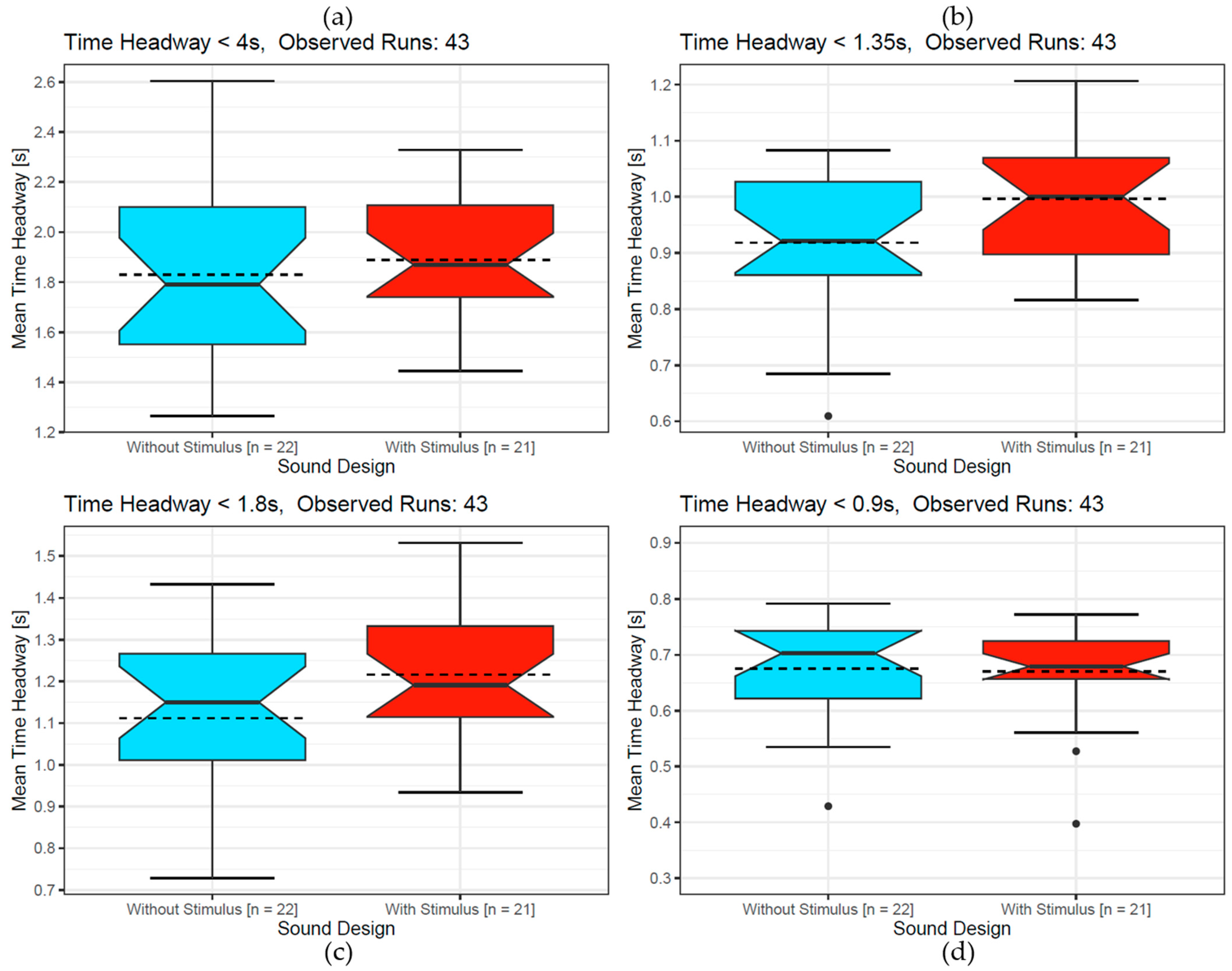 Acoustics 06 00029 g010