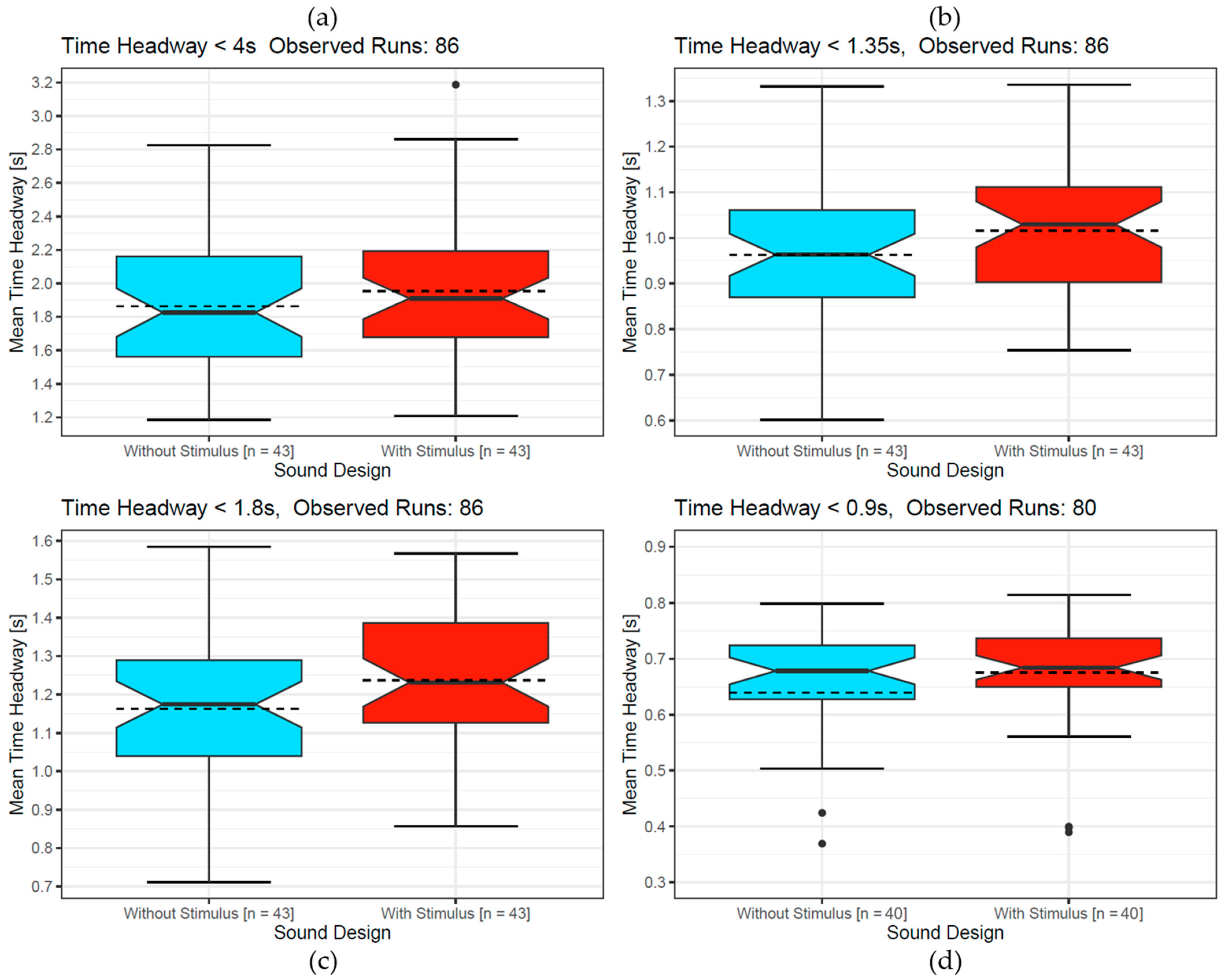 Acoustics 06 00029 g012