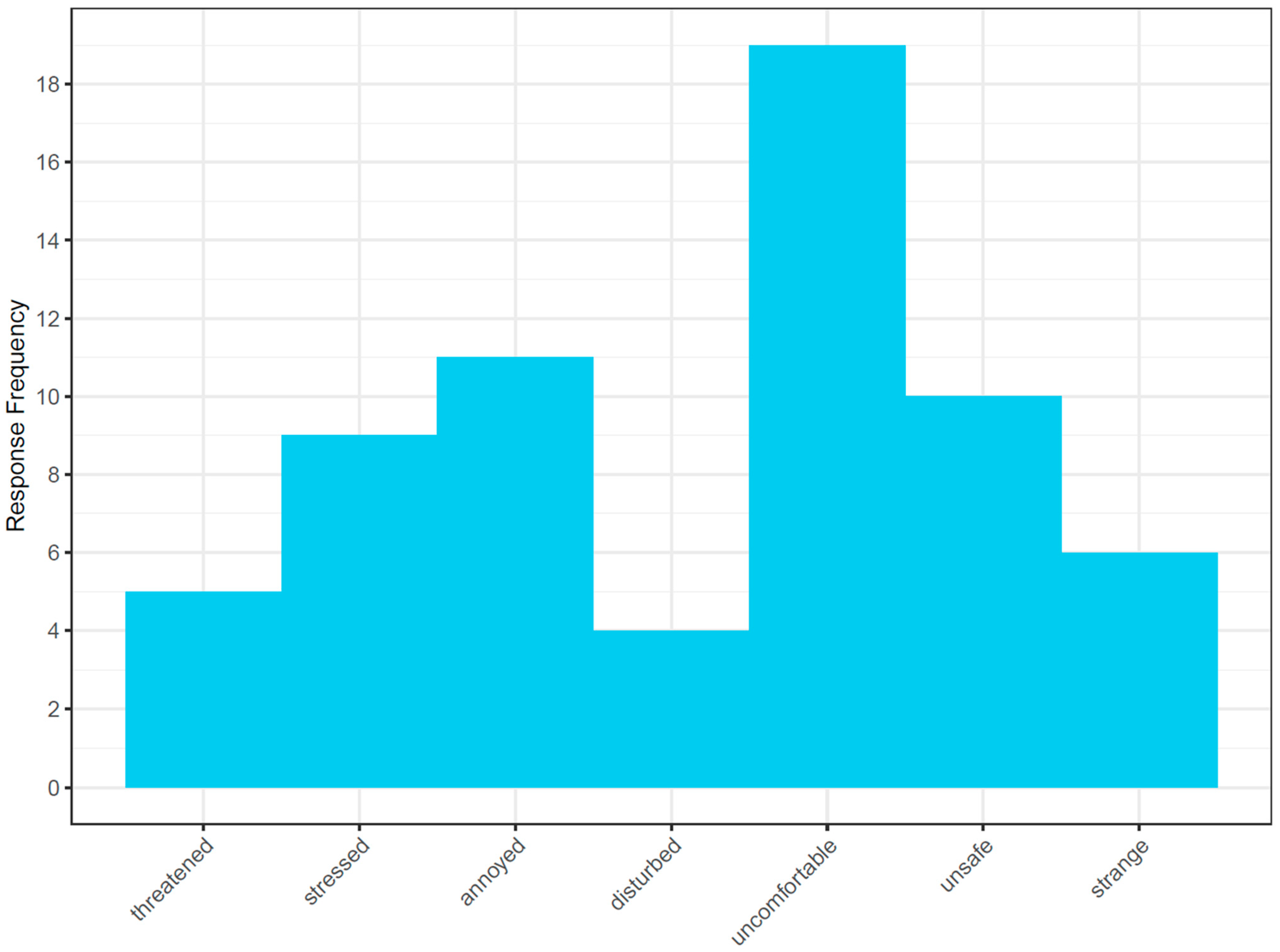 Acoustics 06 00029 g013