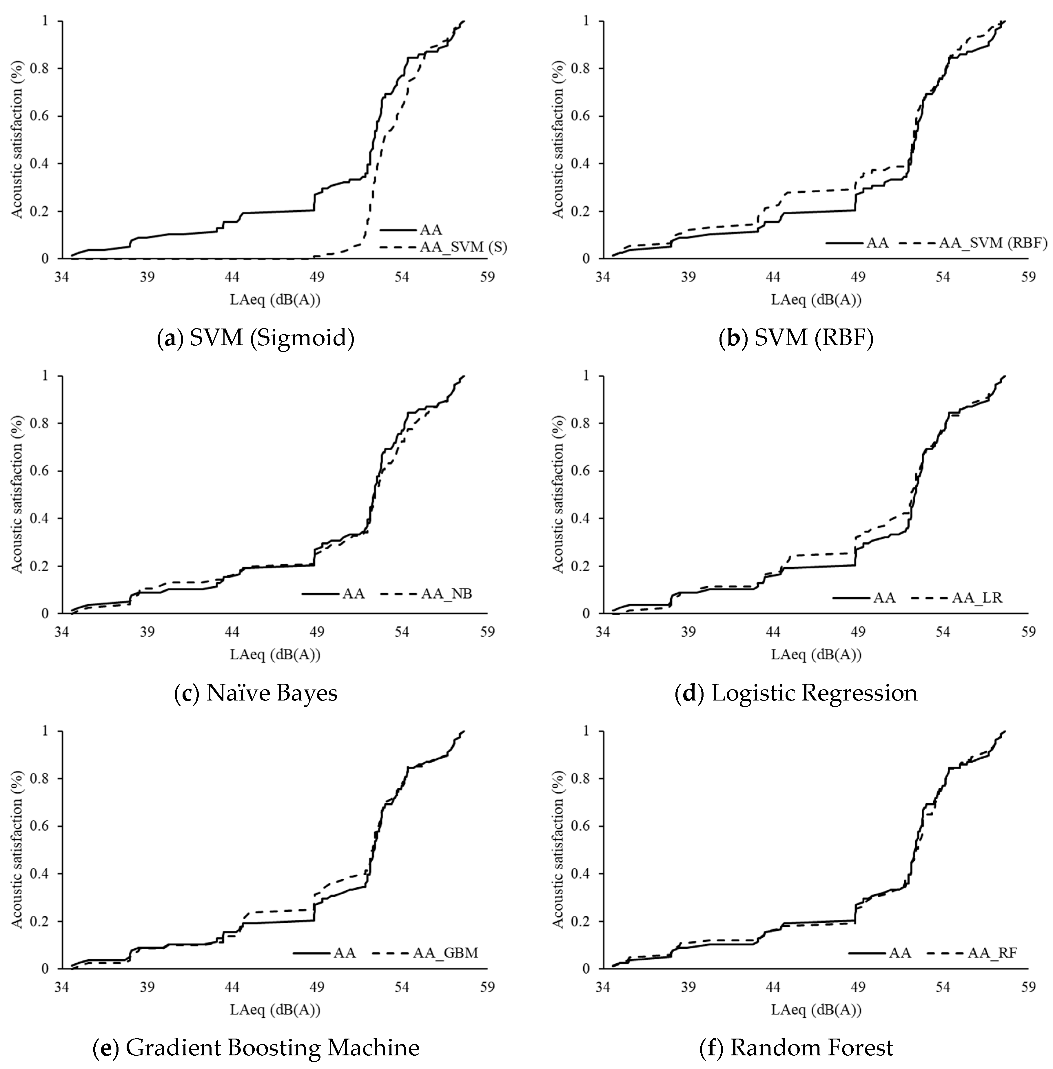 Acoustics 06 00037 g006
