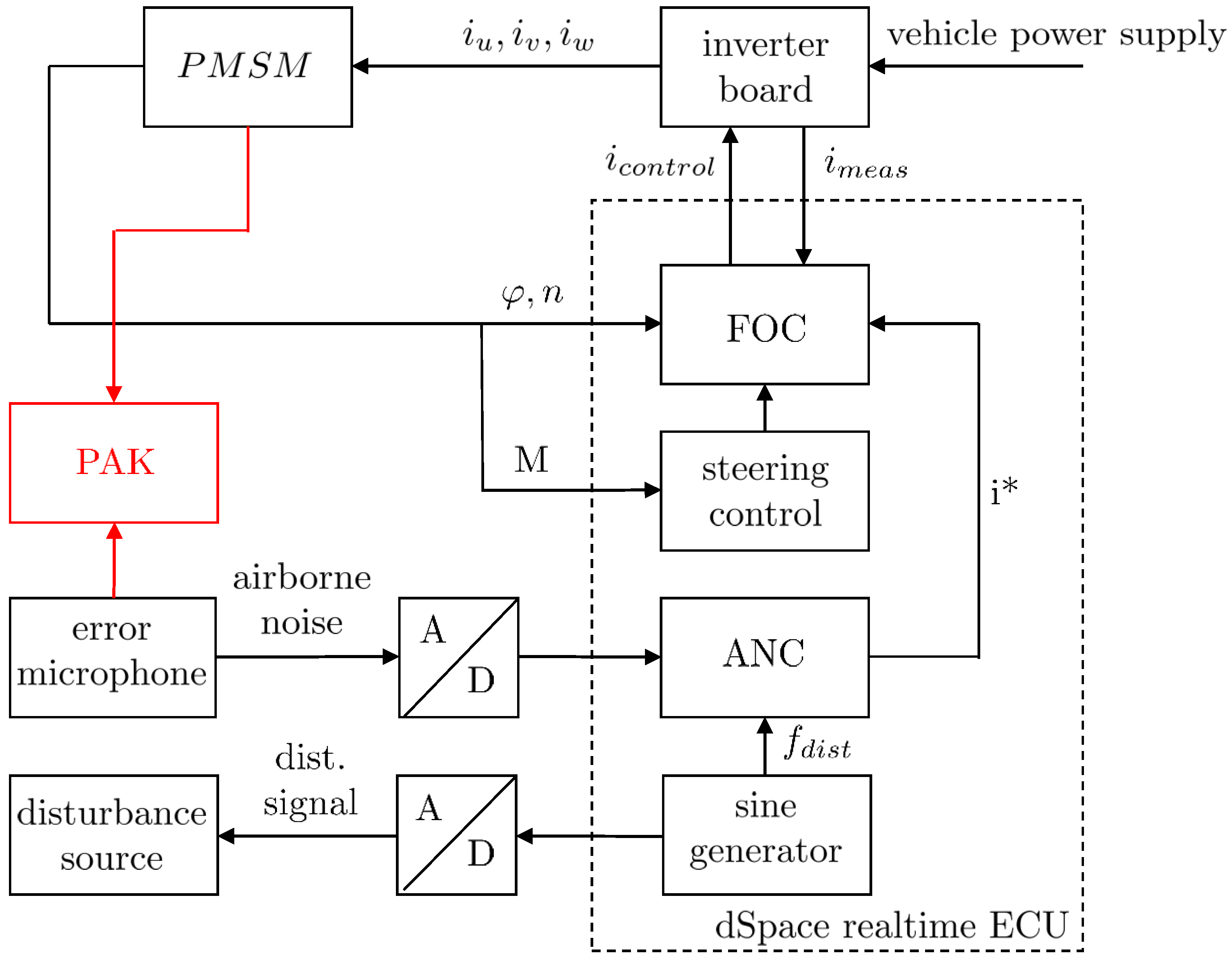 Acoustics 06 00040 g003