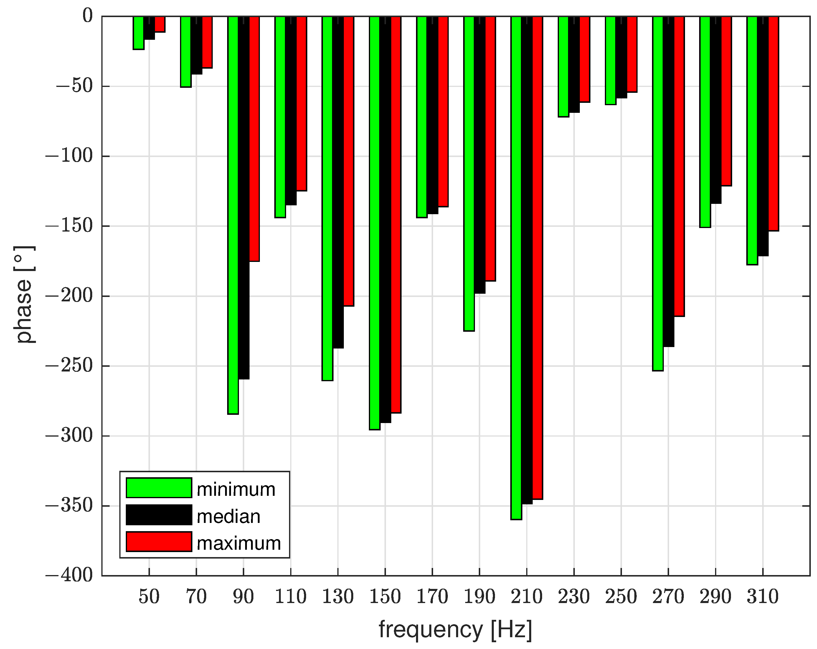 Acoustics 06 00040 g005