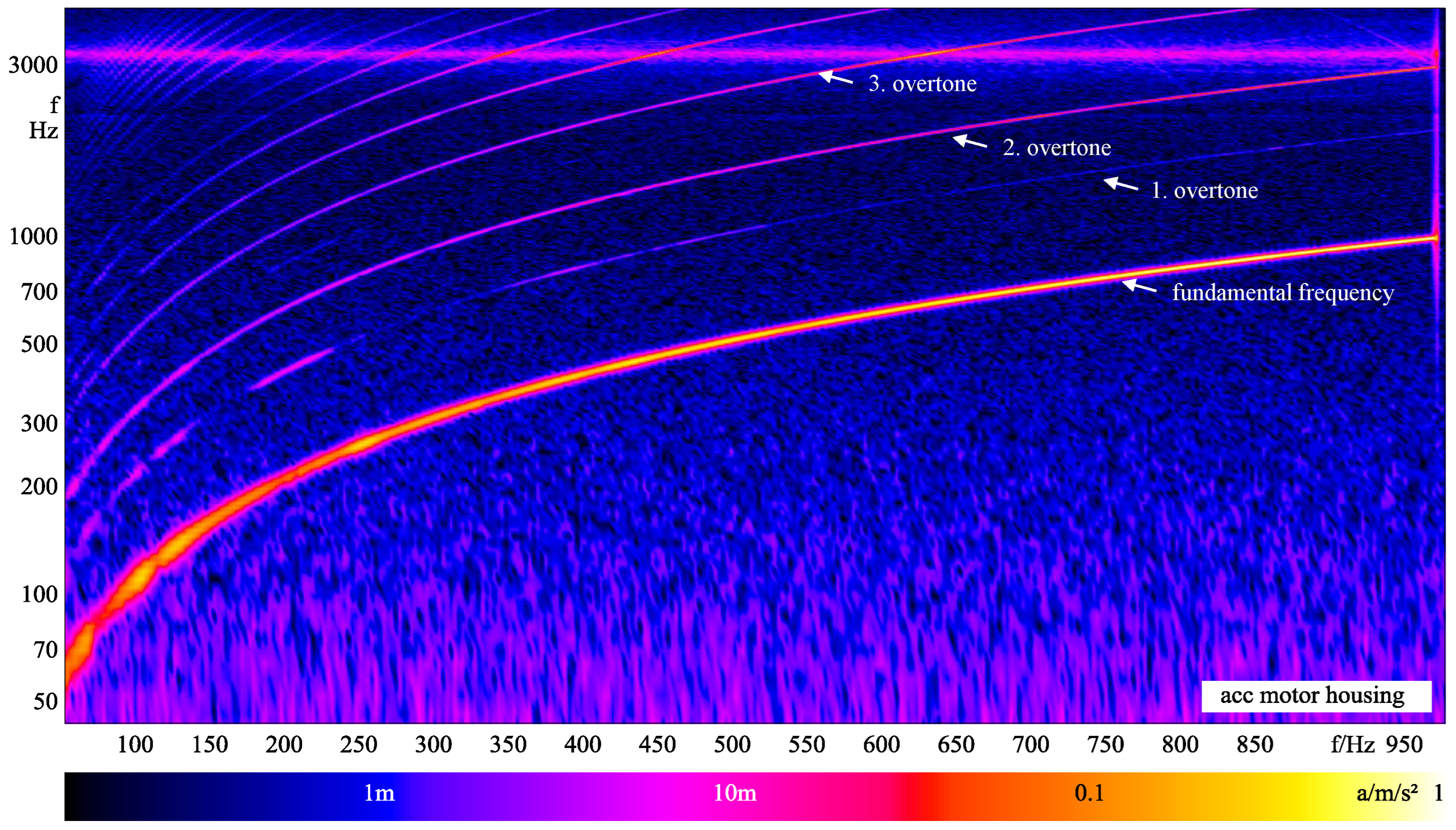 Acoustics 06 00040 g010