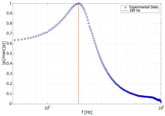 Acoustics 06 00046 g0a1