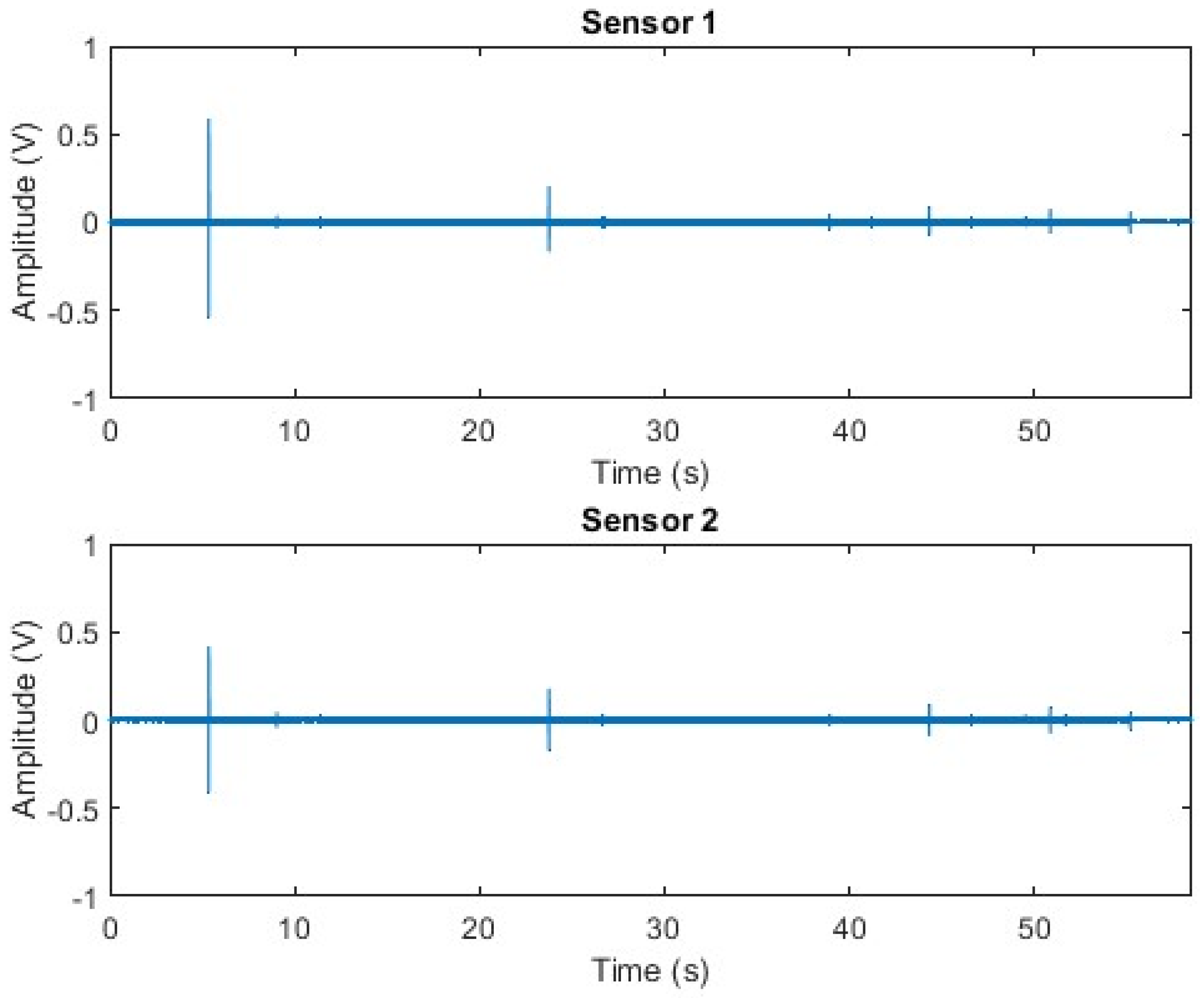 Acoustics 06 00047 g006