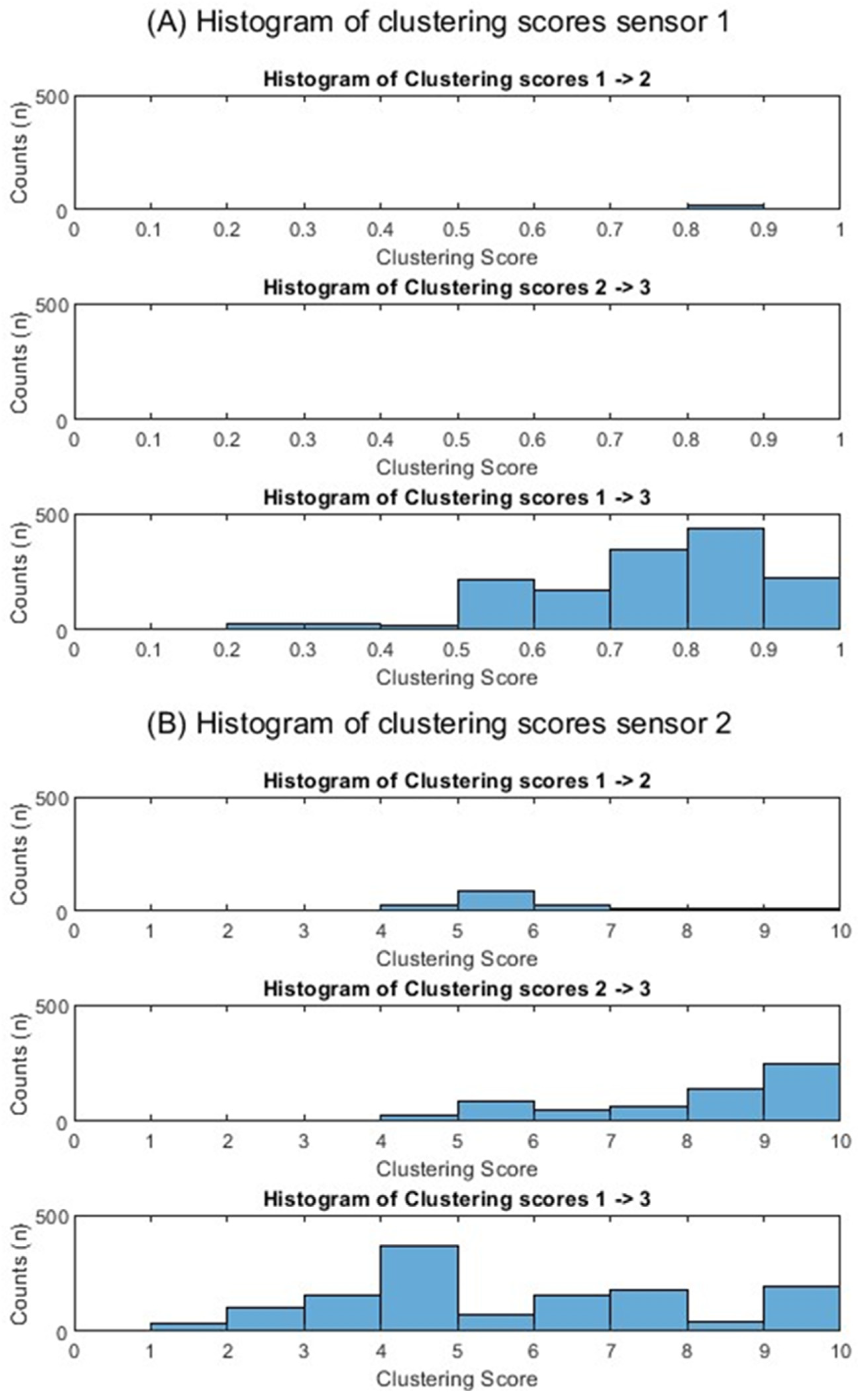 Acoustics 06 00047 g011